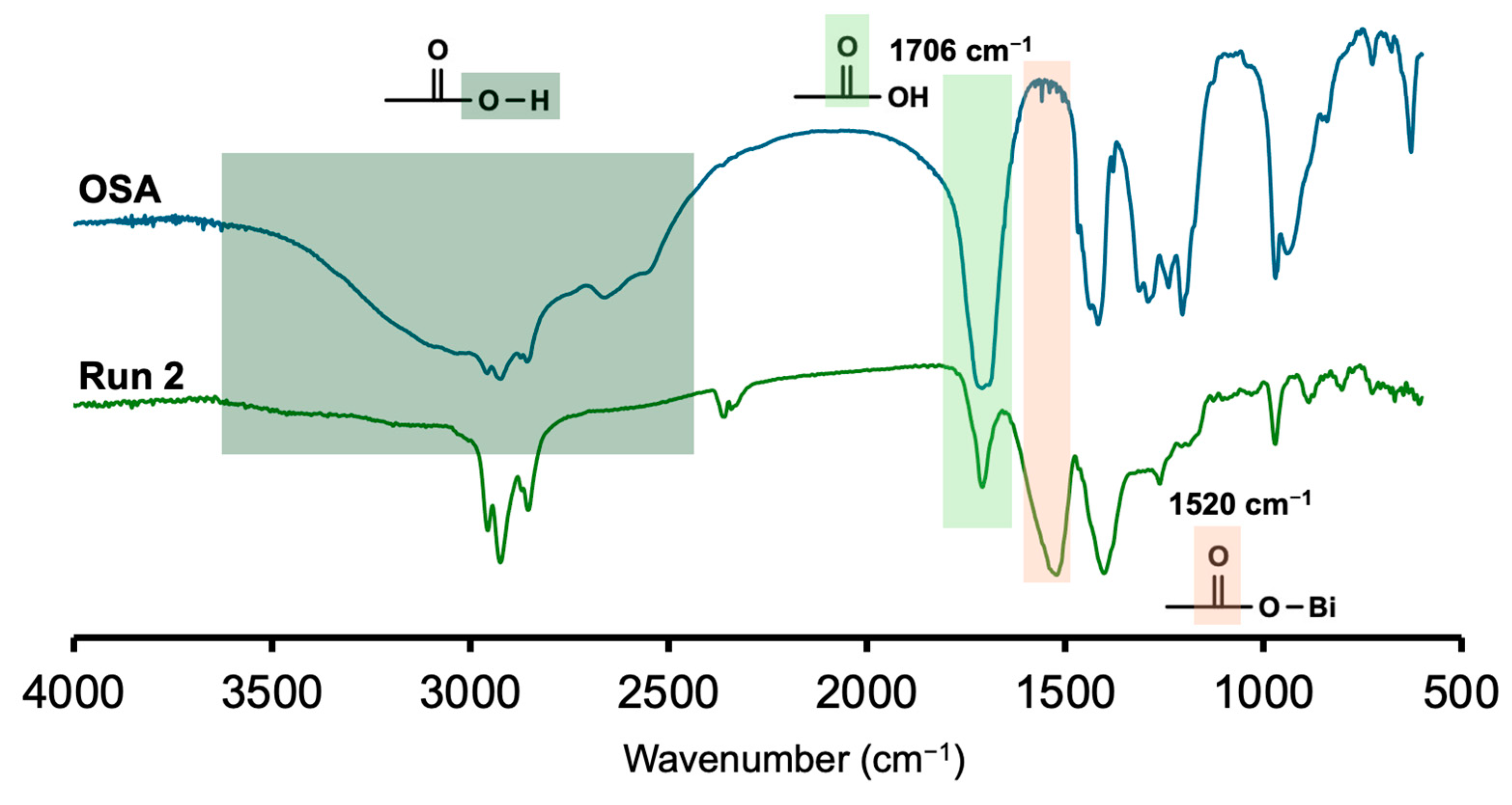Polymers 17 00134 g003 Polymers 17 00134 g003