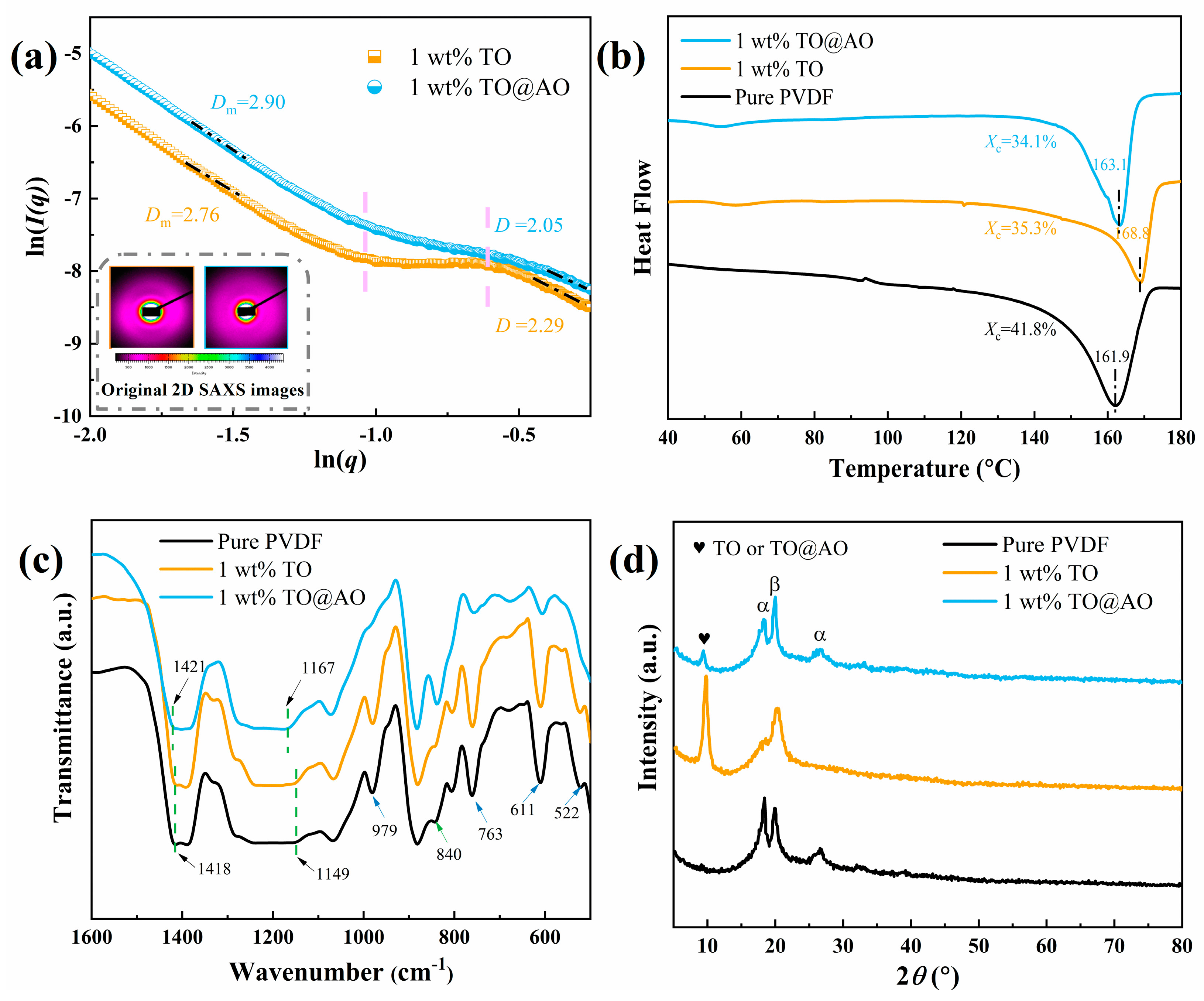 Polymers 17 00137 g004