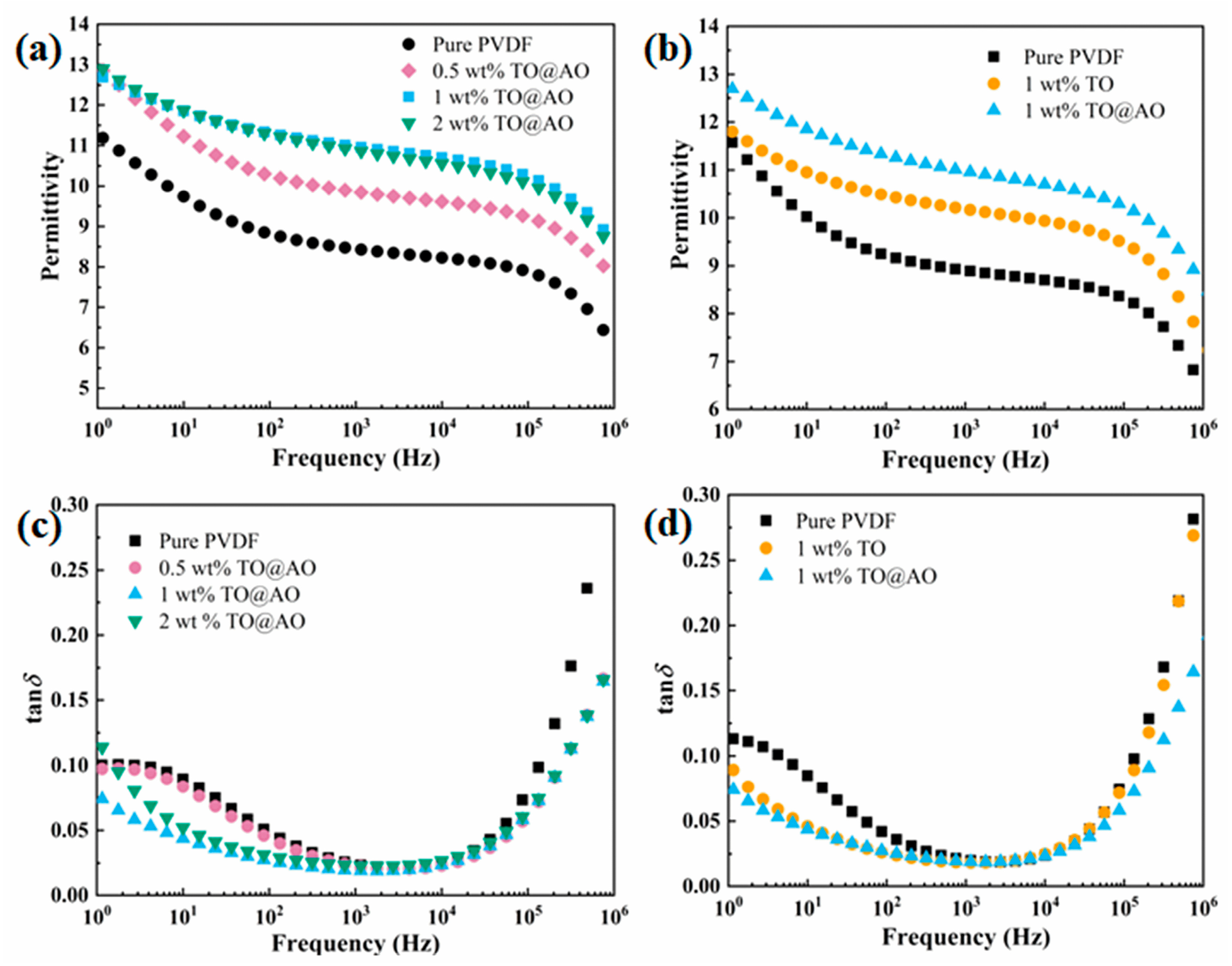 Polymers 17 00137 g005