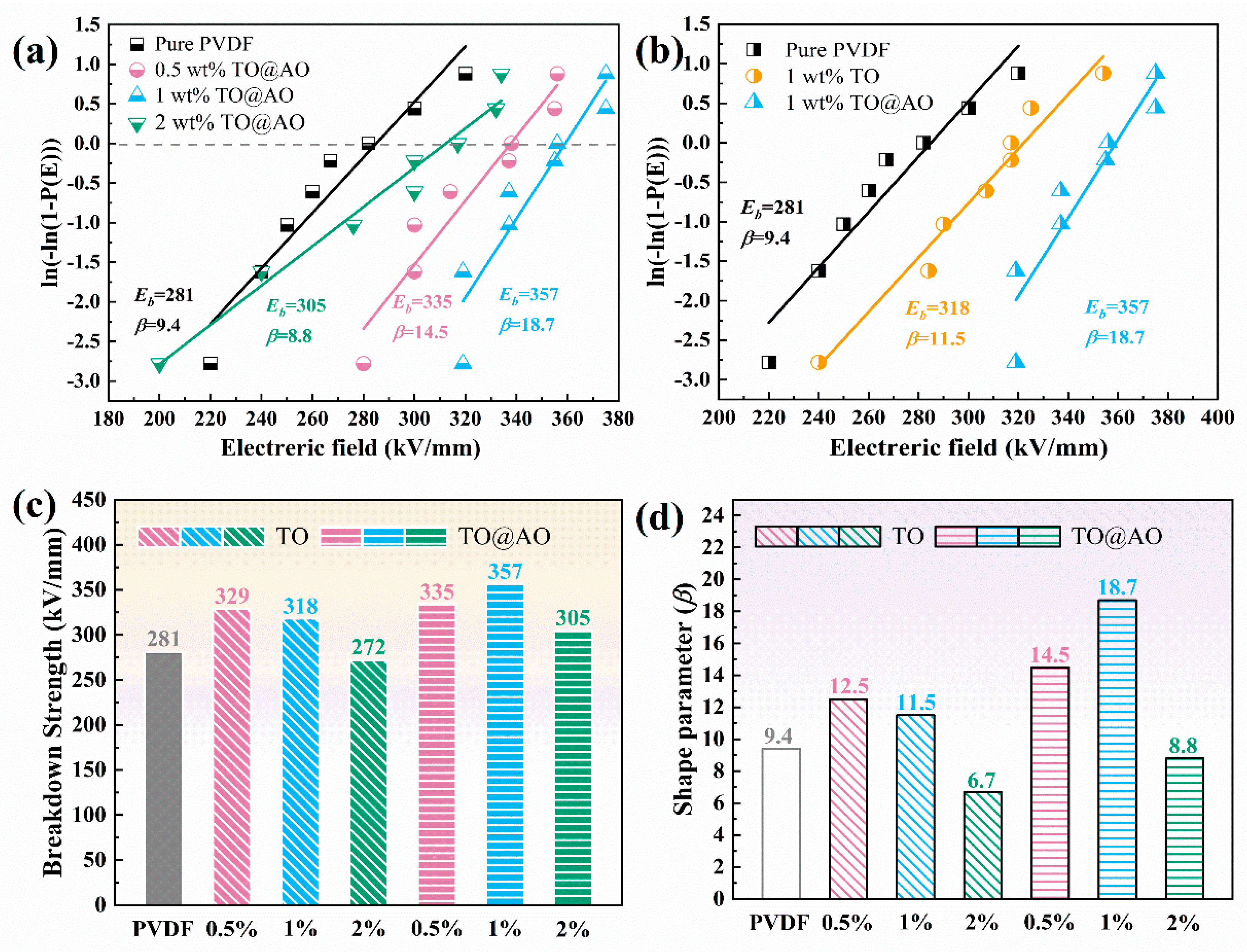 Polymers 17 00137 g006