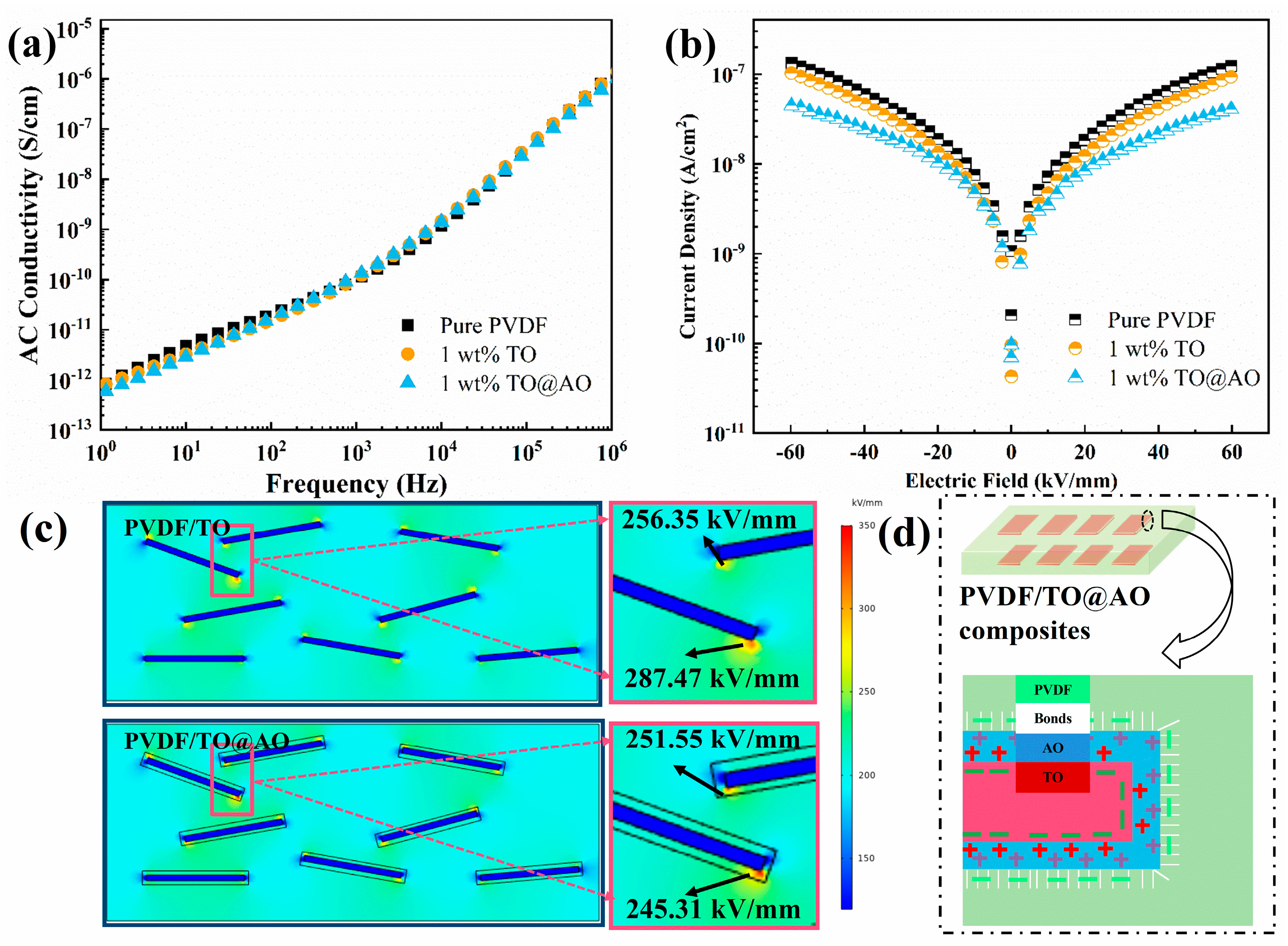Polymers 17 00137 g007