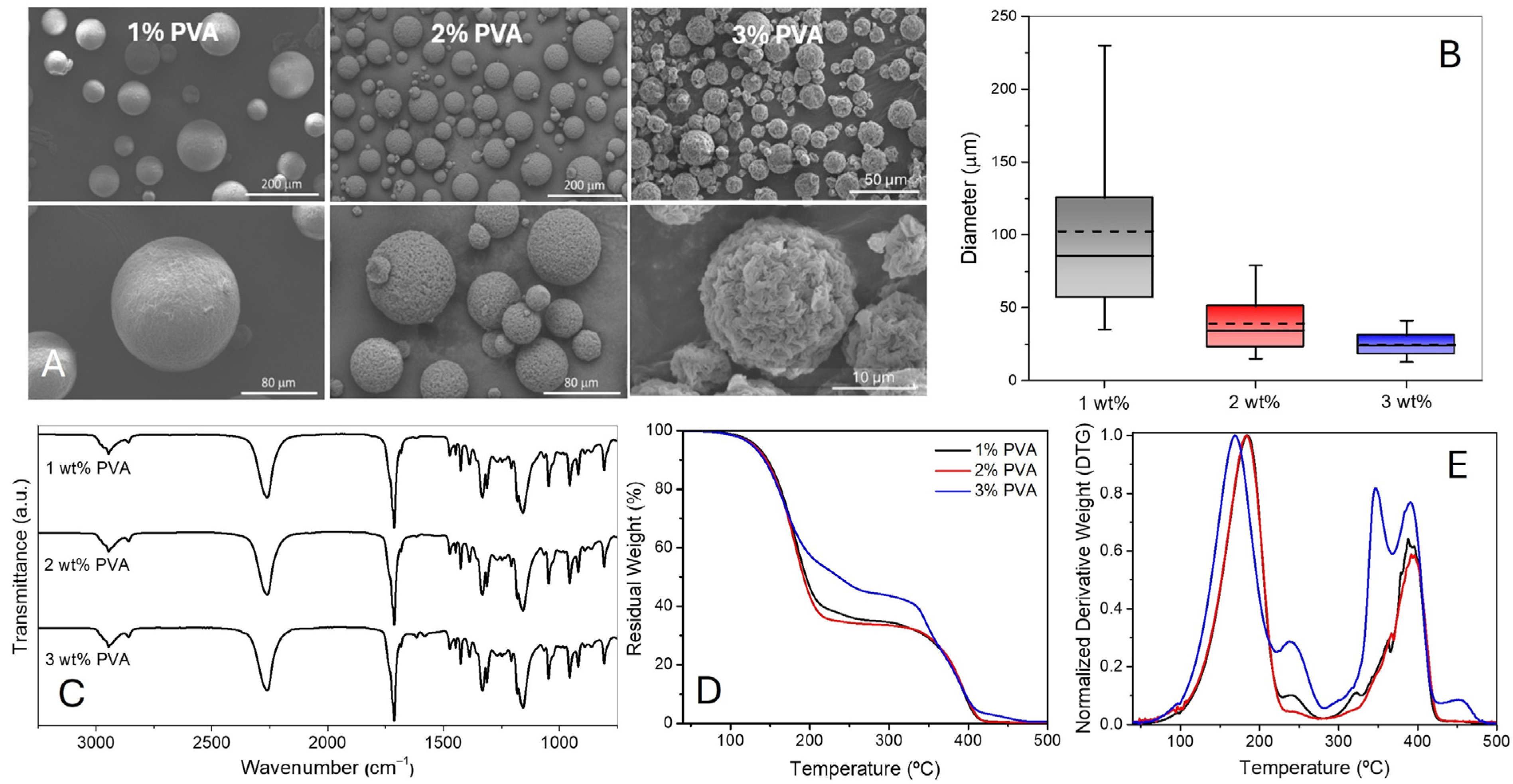 Polymers 17 00139 g002