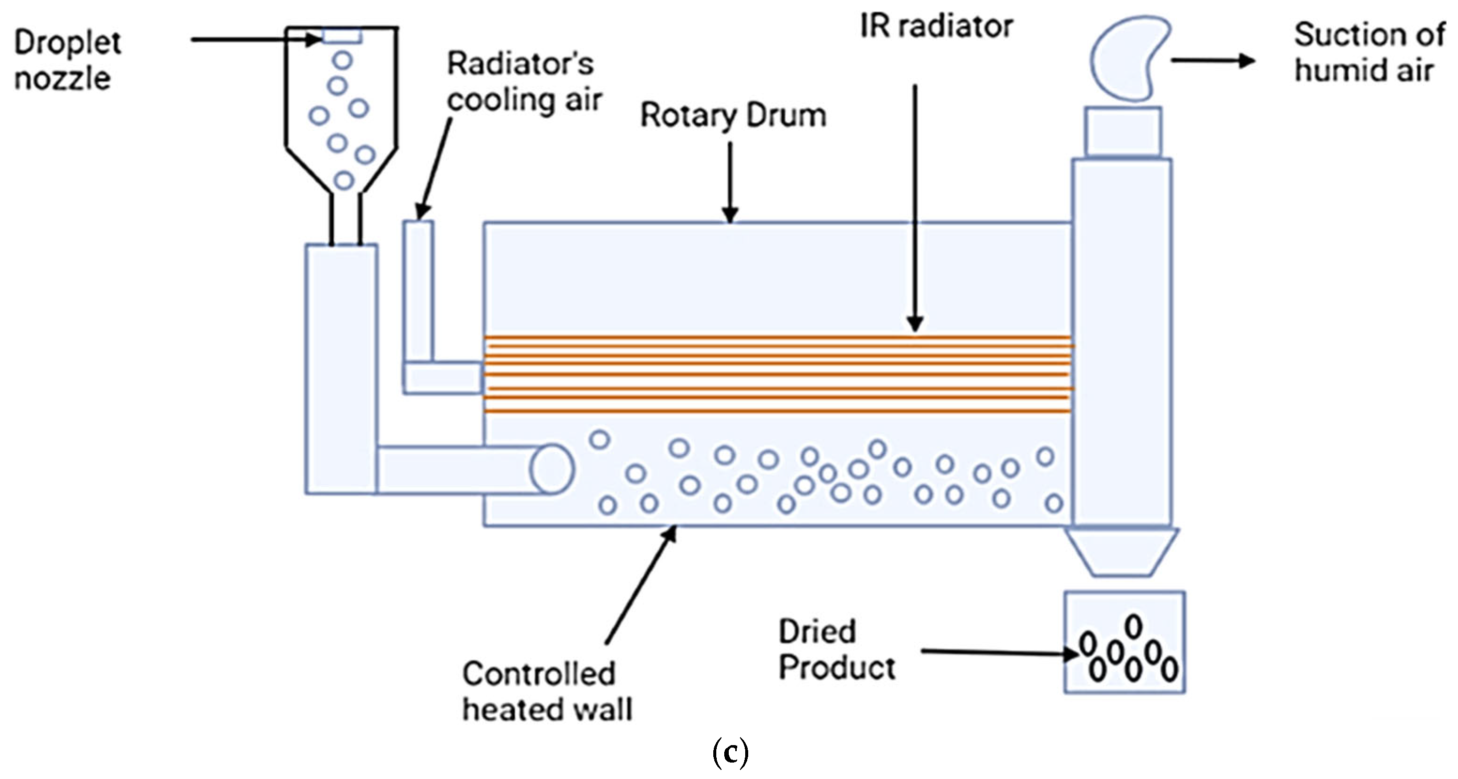 Polymers 17 00144 g005b