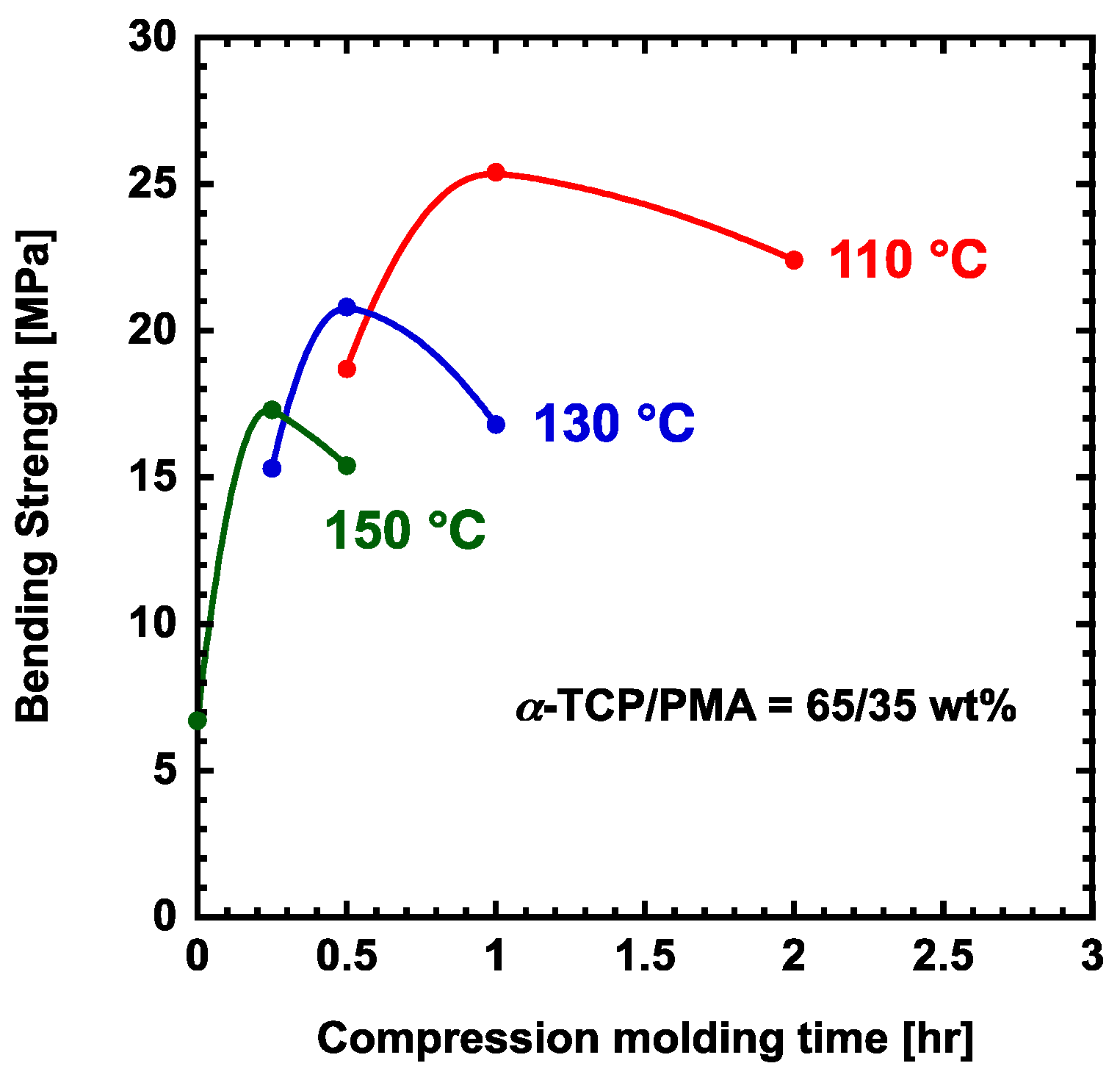Polymers 17 00147 g002