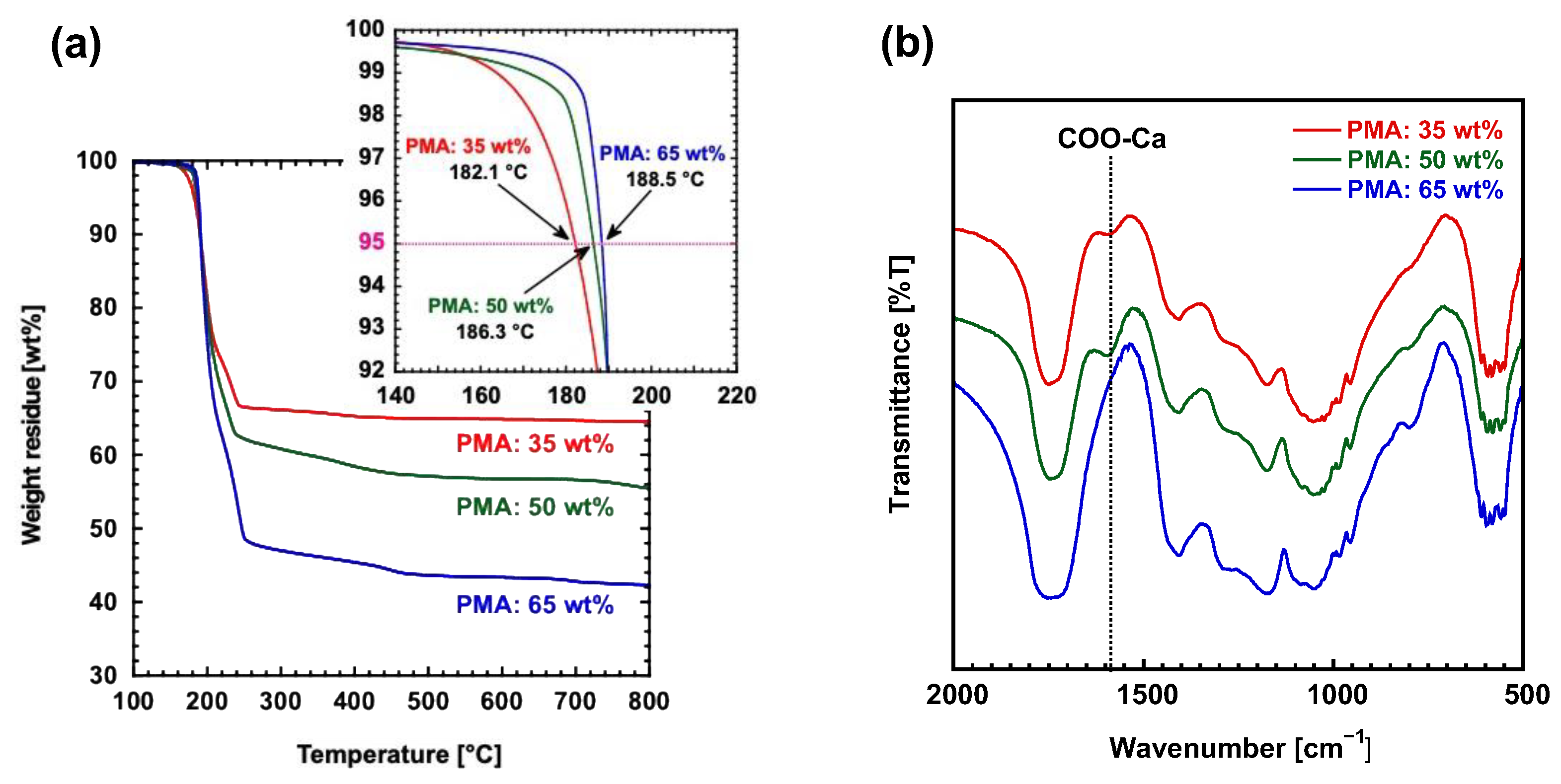 Polymers 17 00147 g003