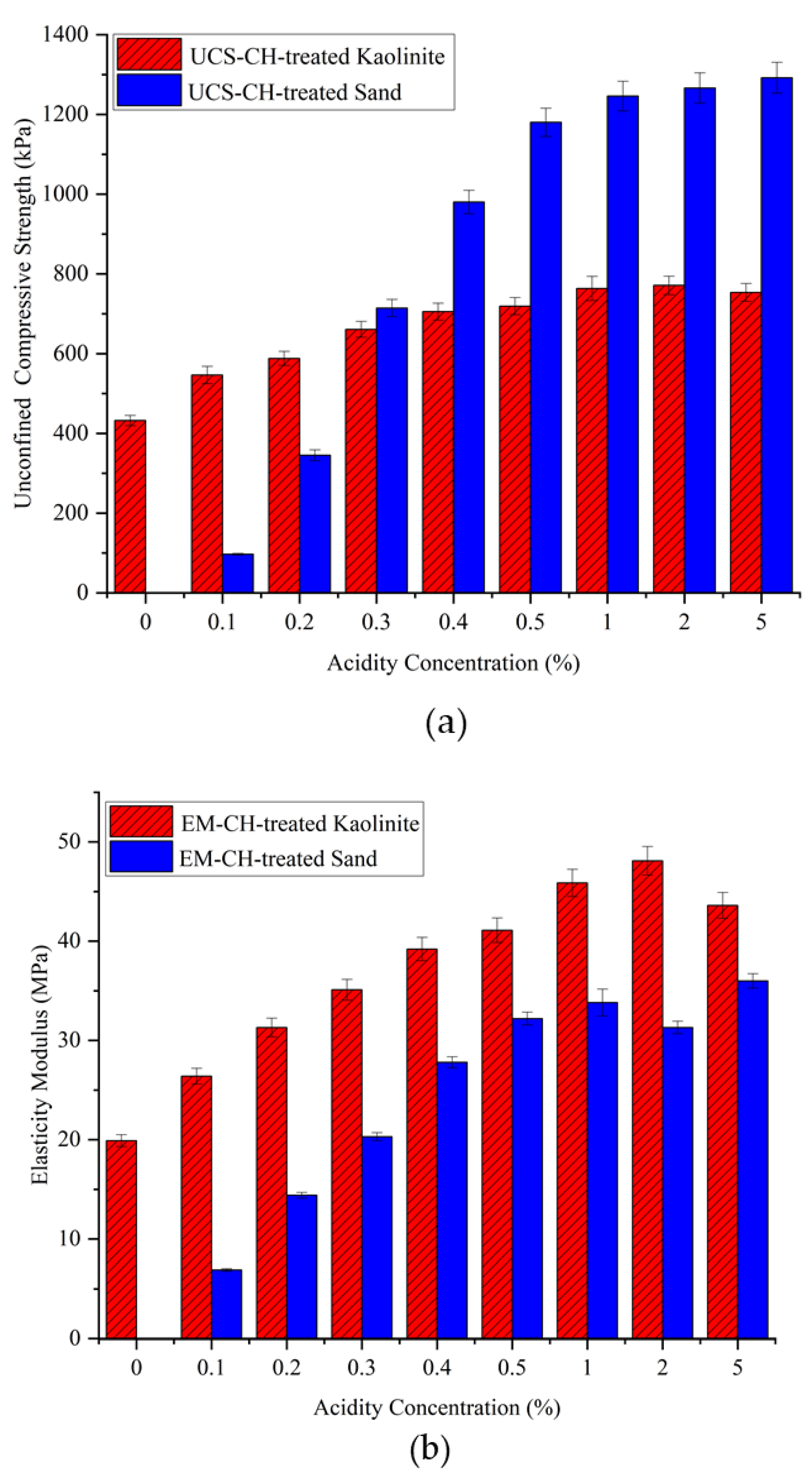 Polymers 17 00151 g010a