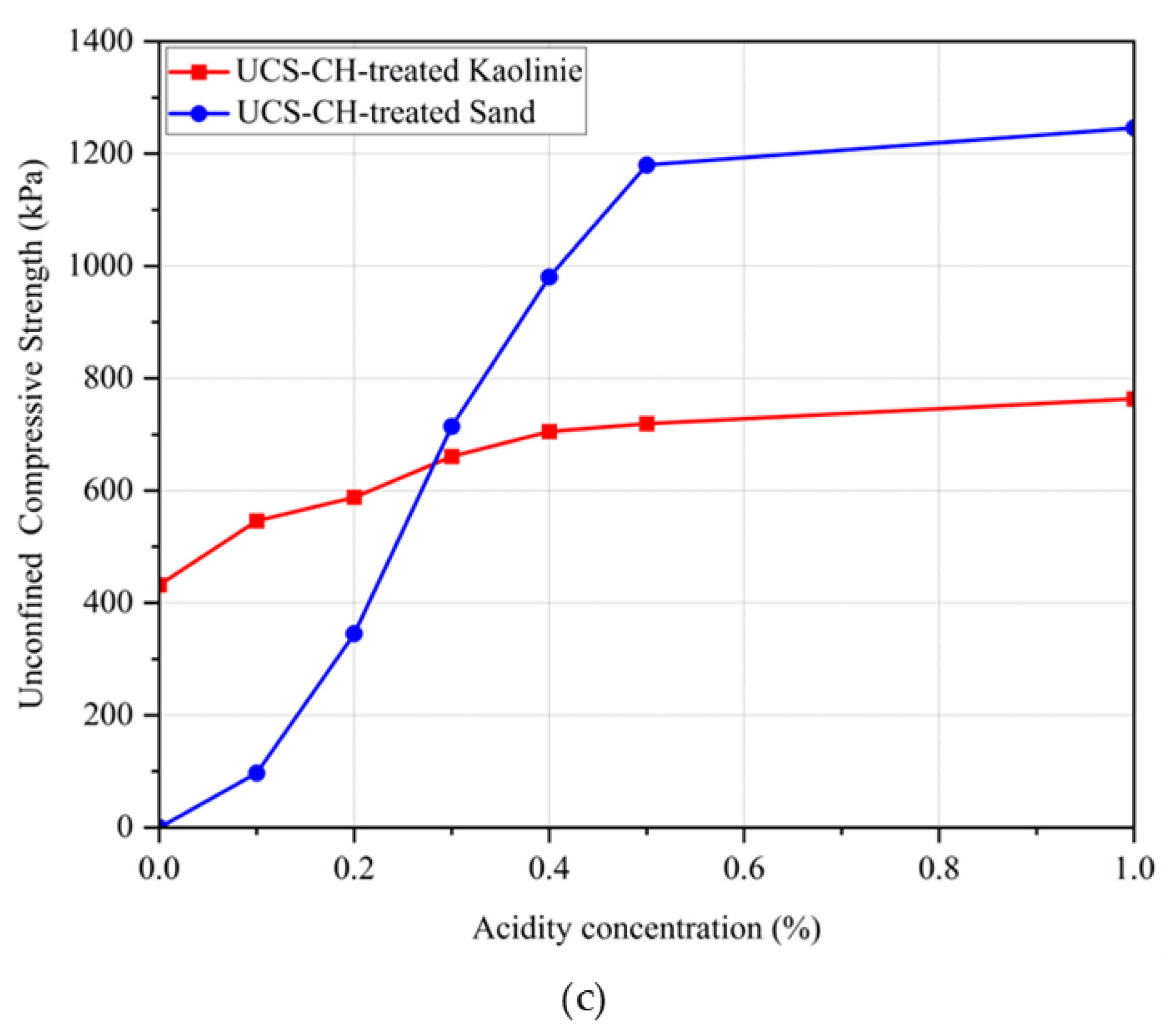 Polymers 17 00151 g010b