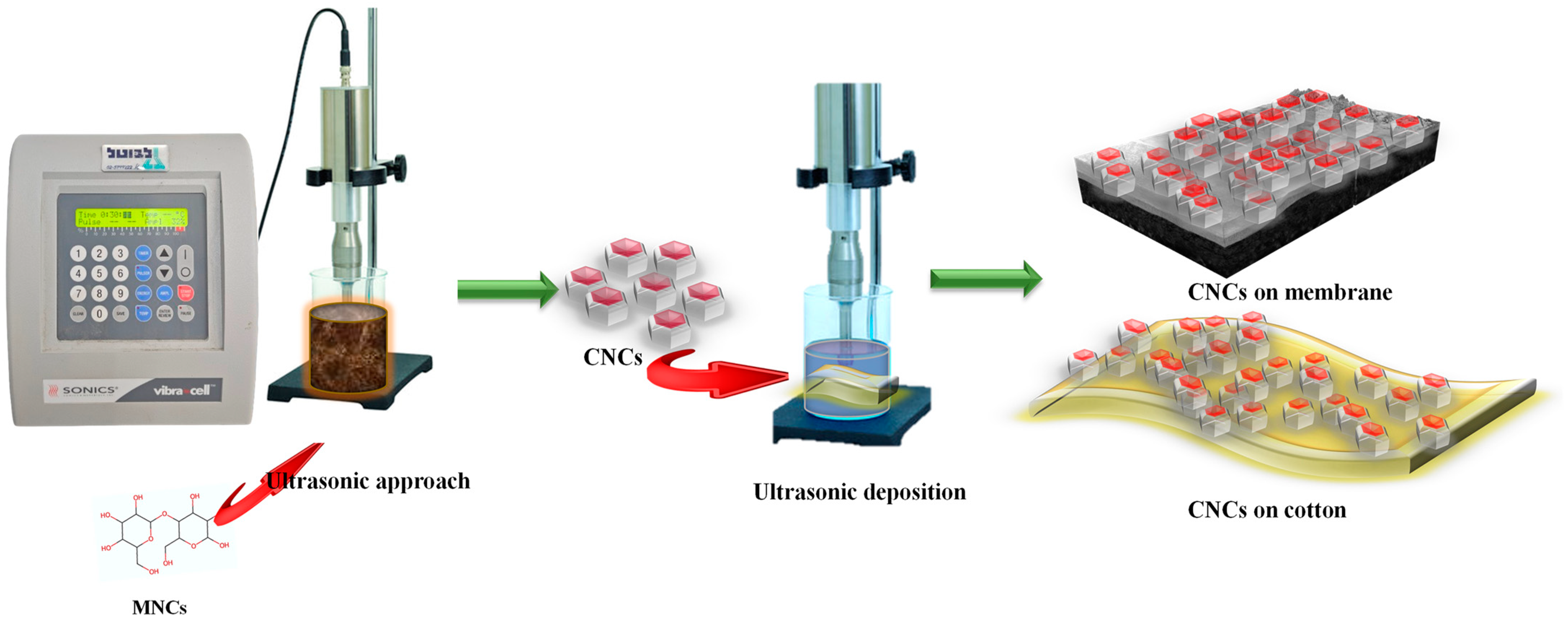 Polymers 17 00154 sch001
