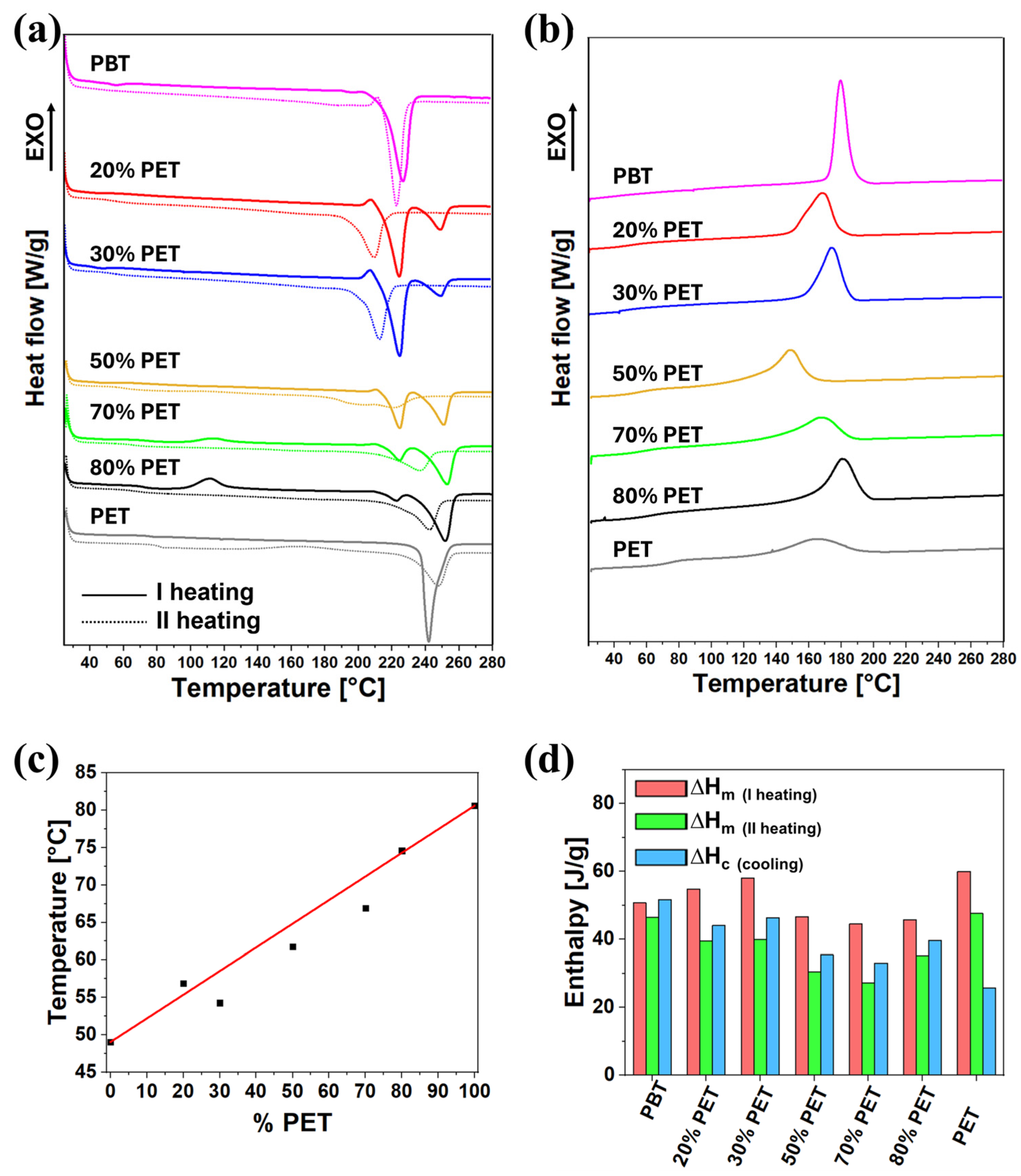 Polymers 17 00156 g004