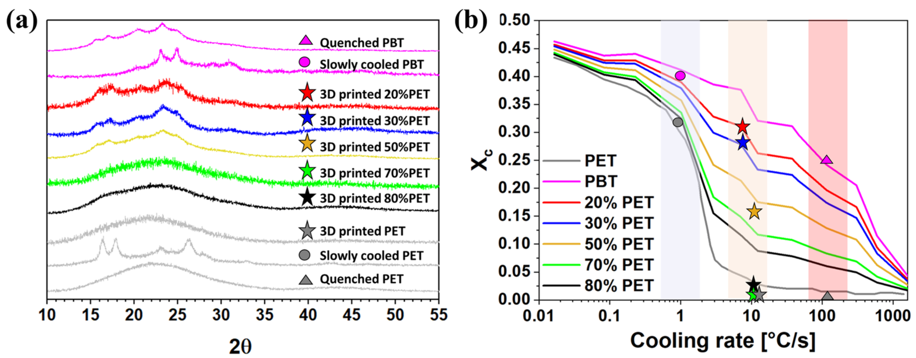 Polymers 17 00156 g009