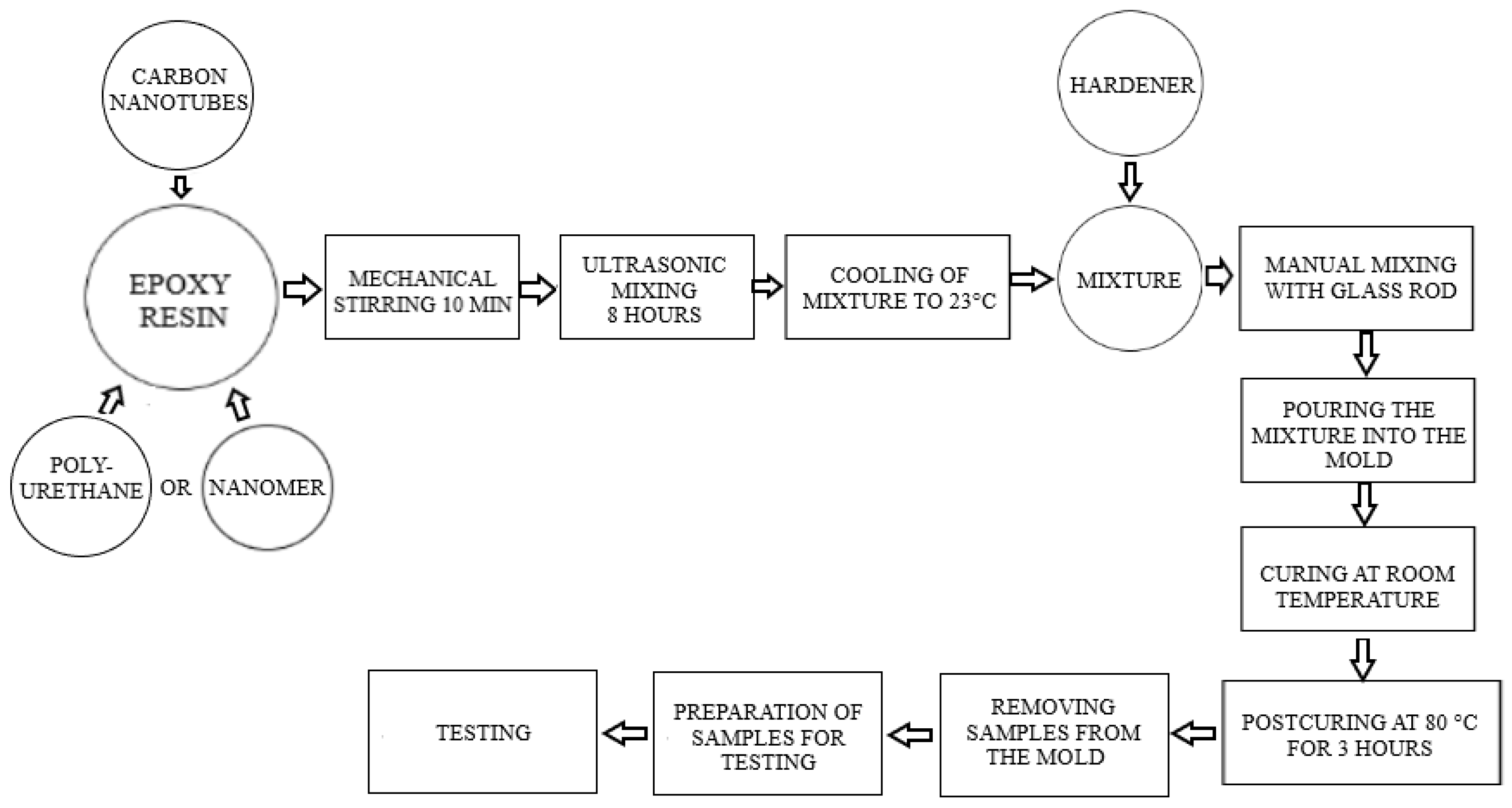 Polymers 17 00158 g001