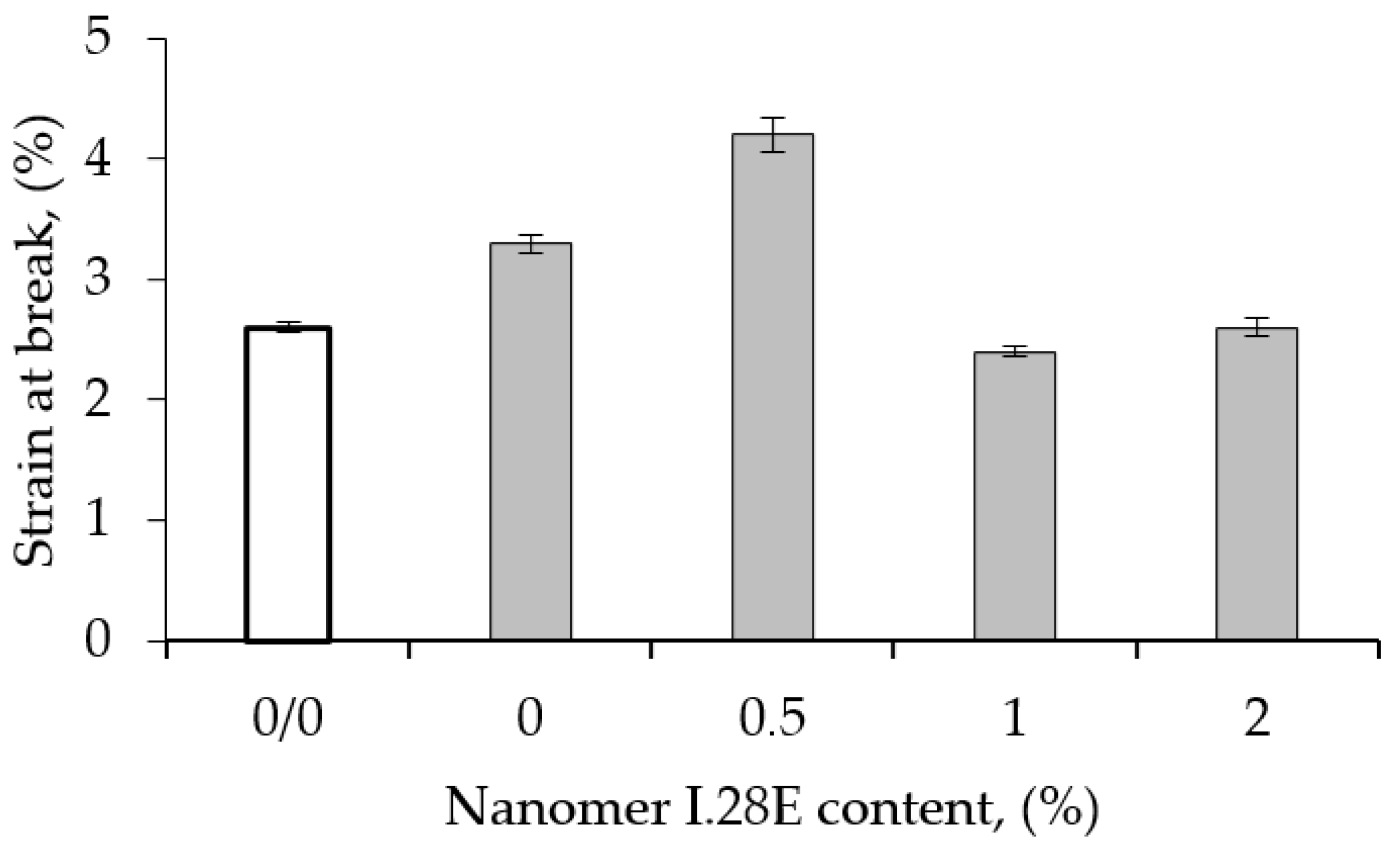 Polymers 17 00158 g007