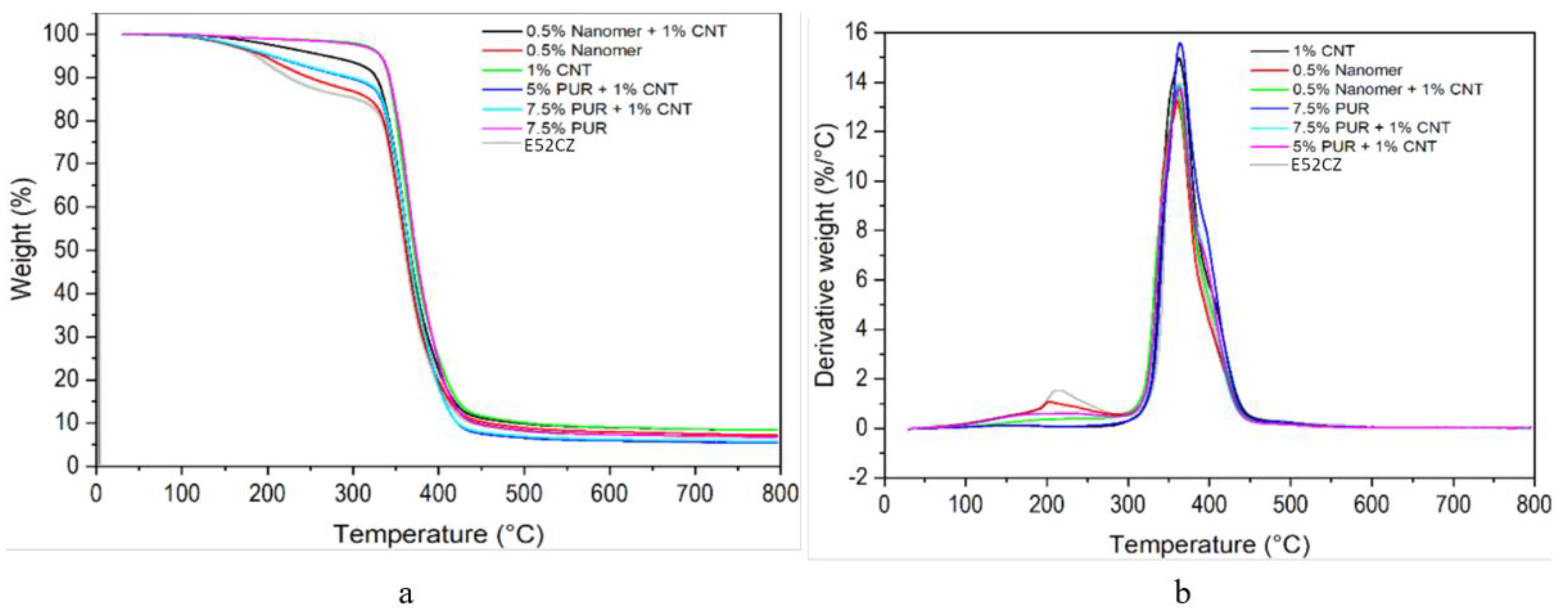 Polymers 17 00158 g012