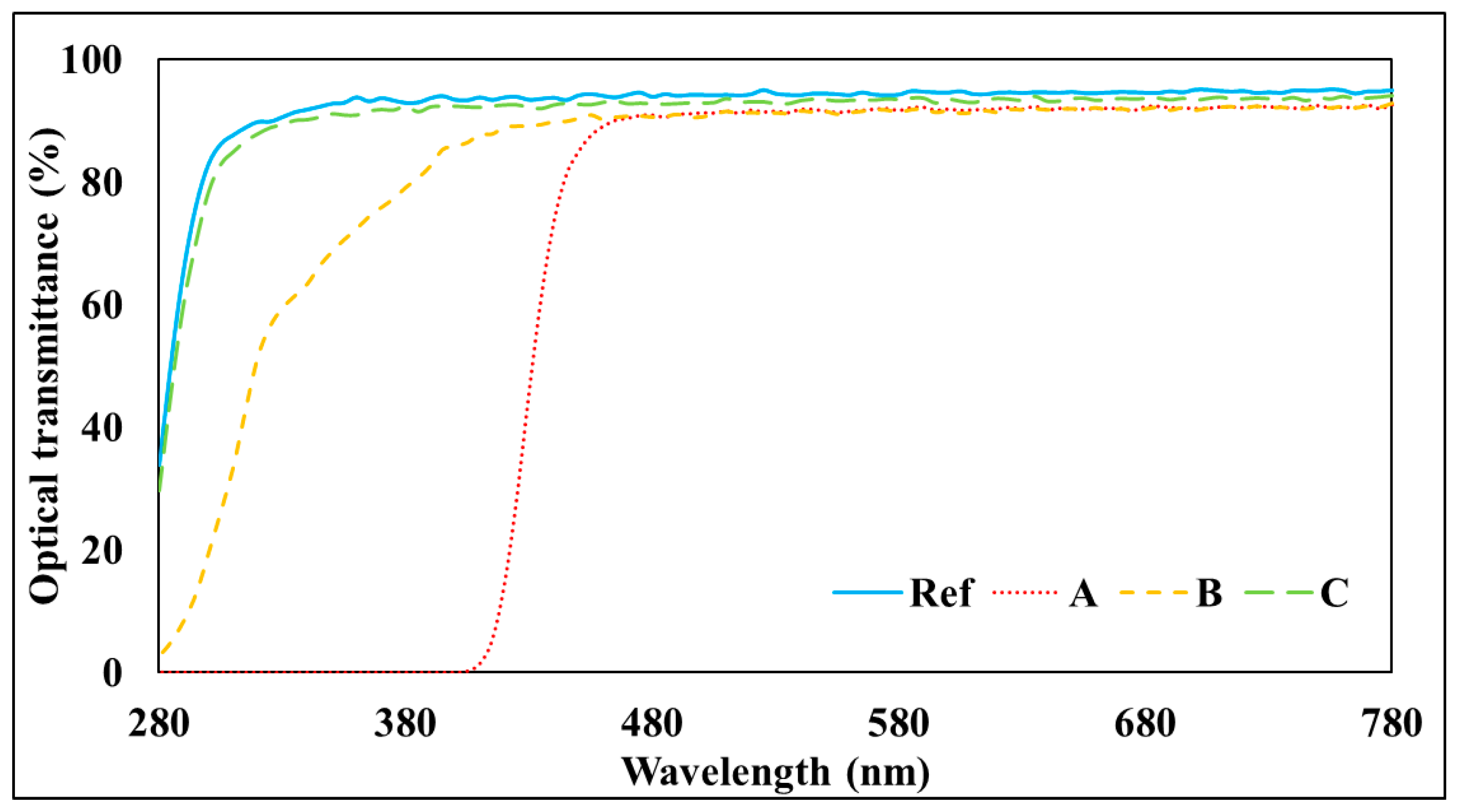Polymers 17 00159 g004