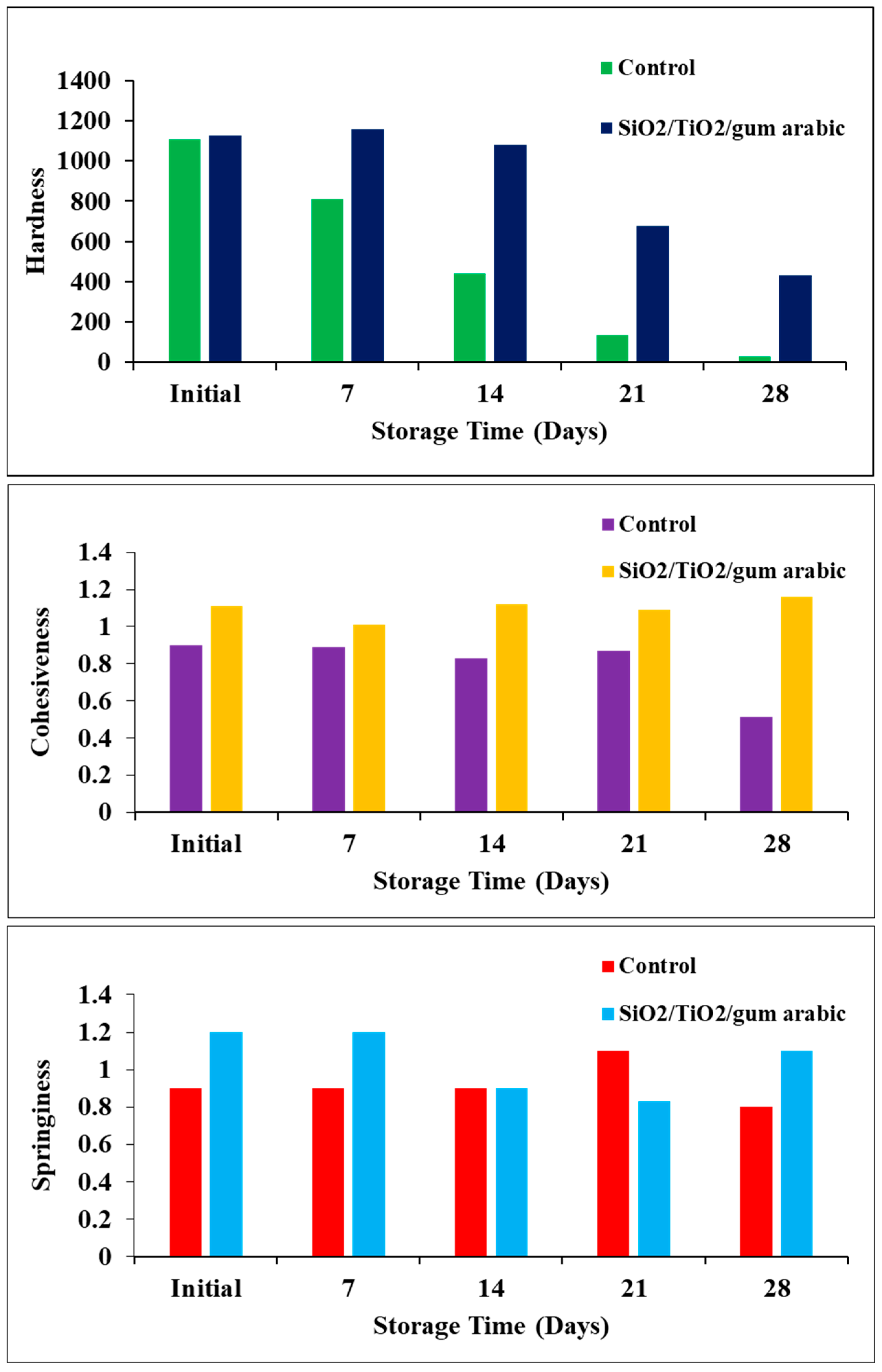 Polymers 17 00161 g009