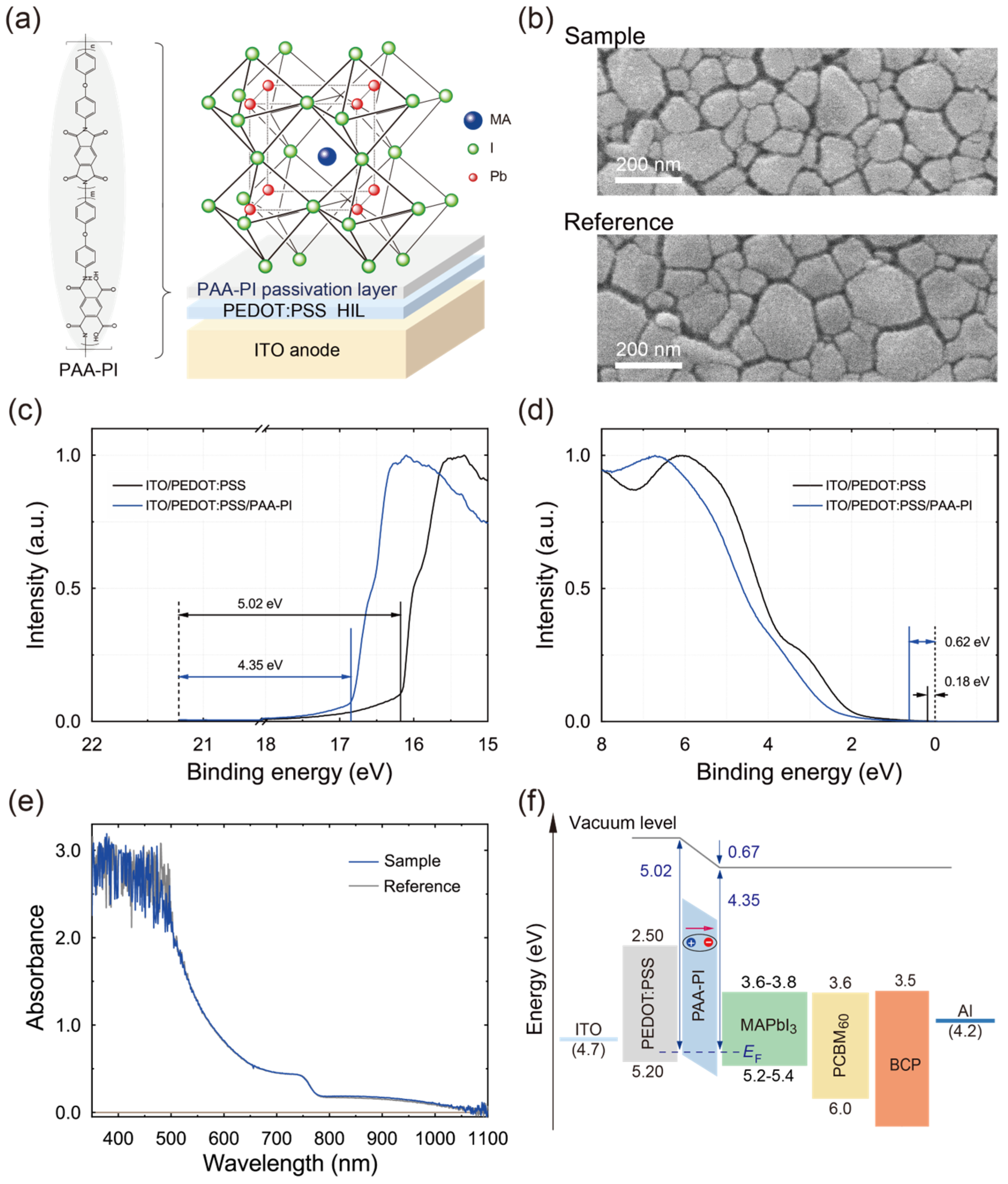 Polymers 17 00163 g003