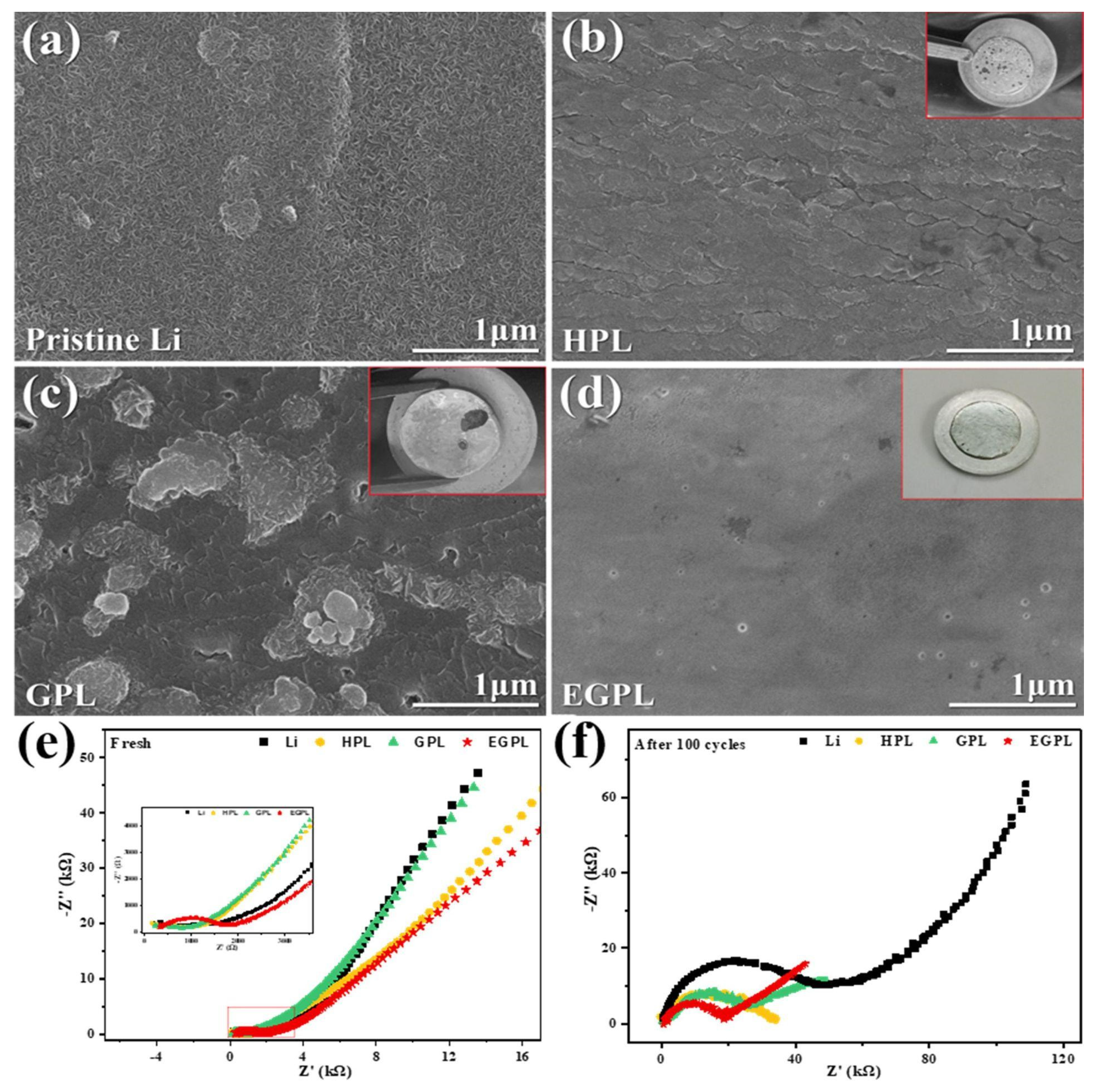 Polymers 17 00164 g009