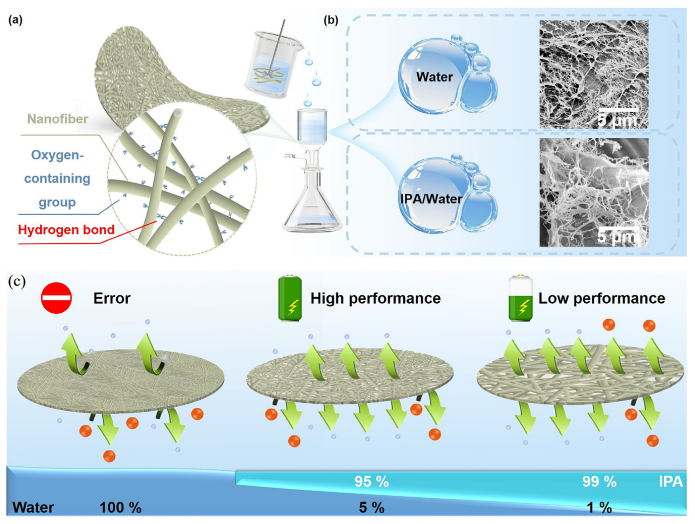 Polymers 17 00164 g011