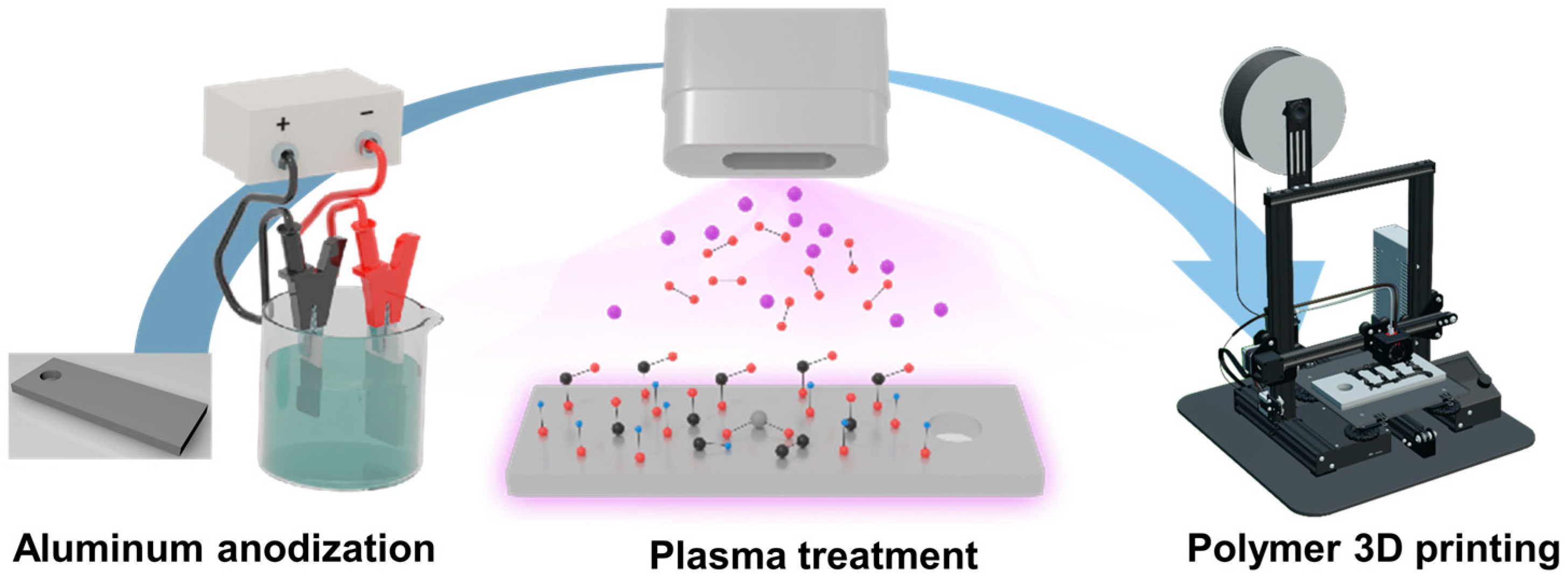 Polymers 17 00165 g001