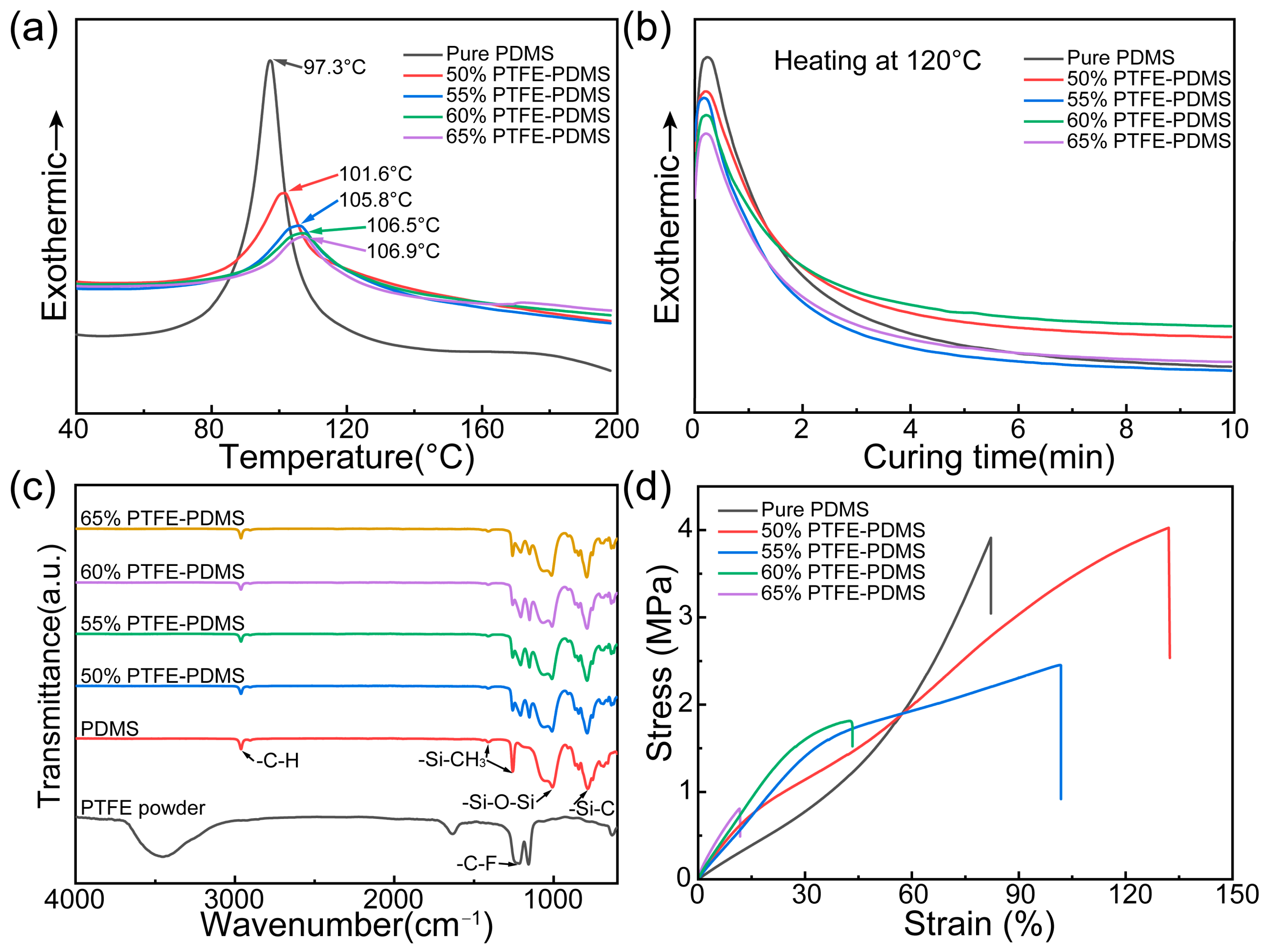 Polymers 17 00174 g003