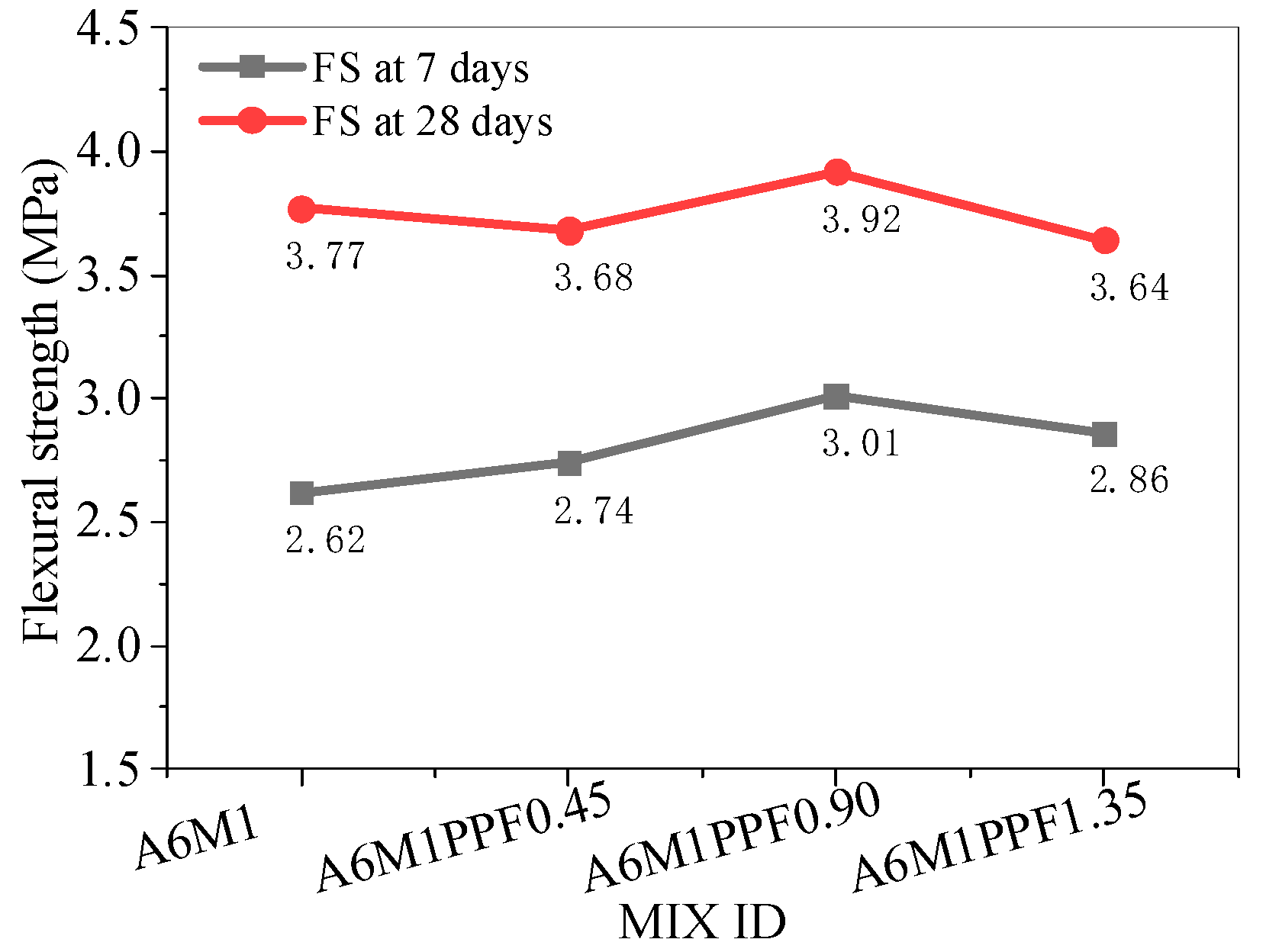 Polymers 17 00175 g007