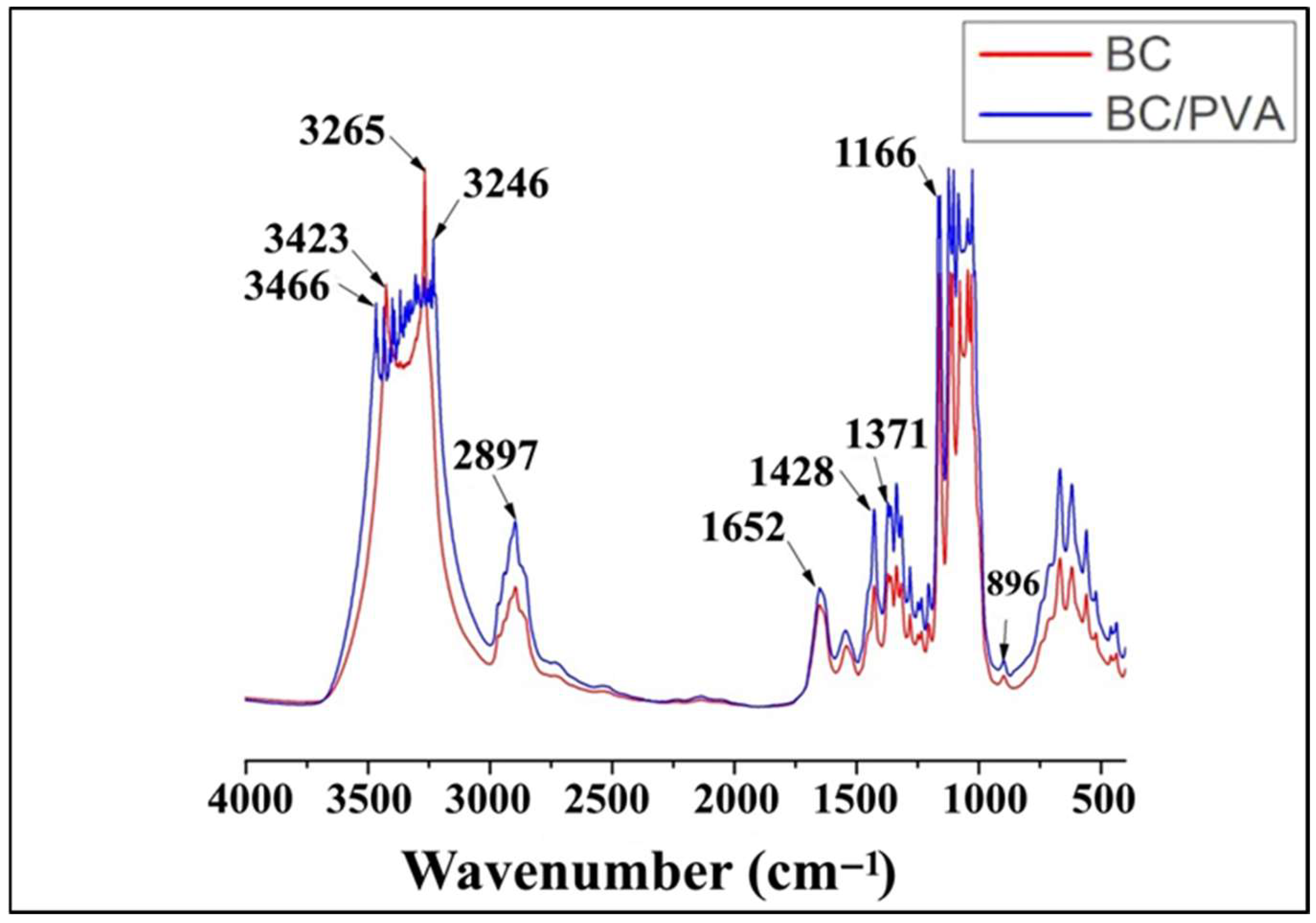 Polymers 17 00179 g010