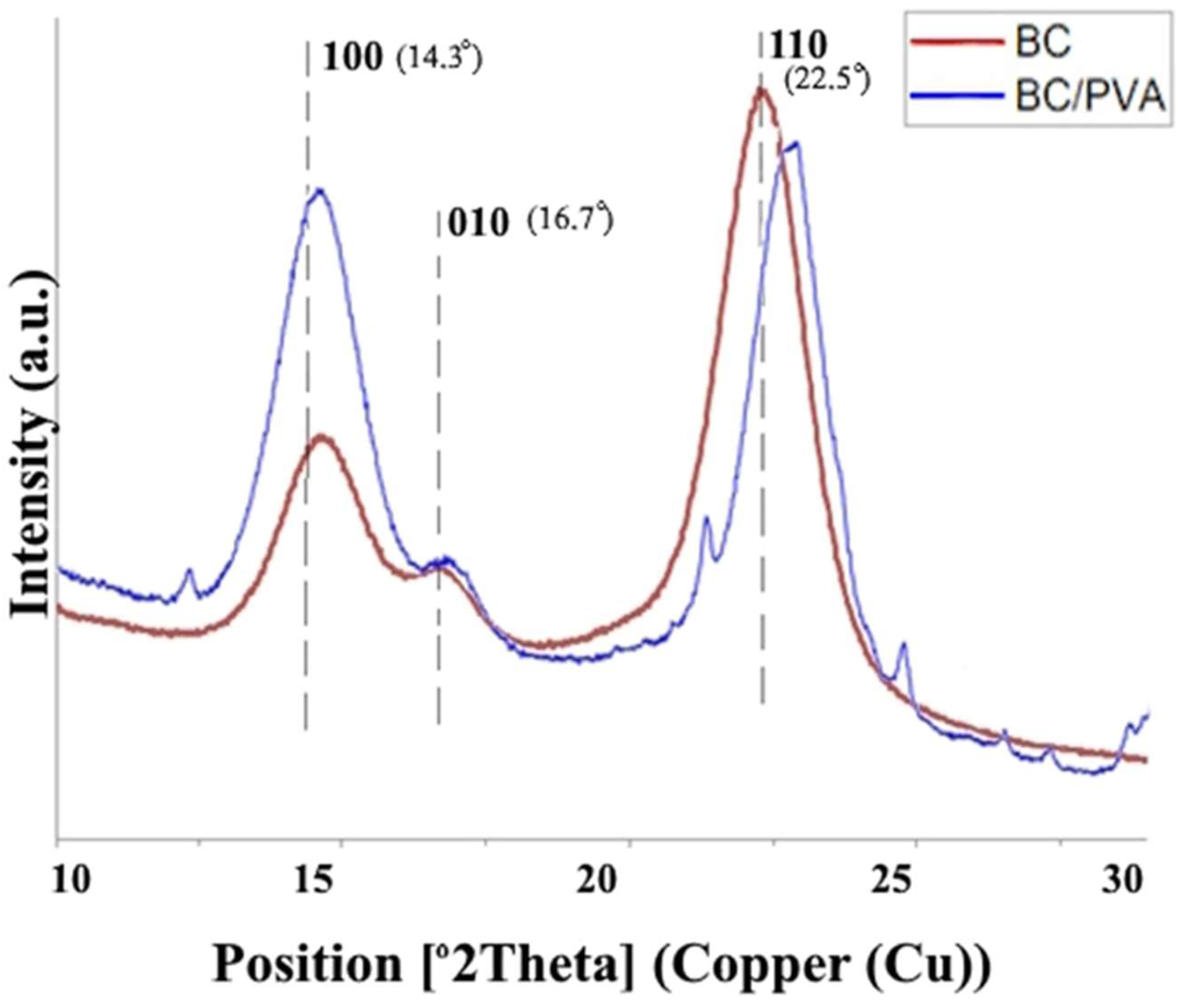 Polymers 17 00179 g011