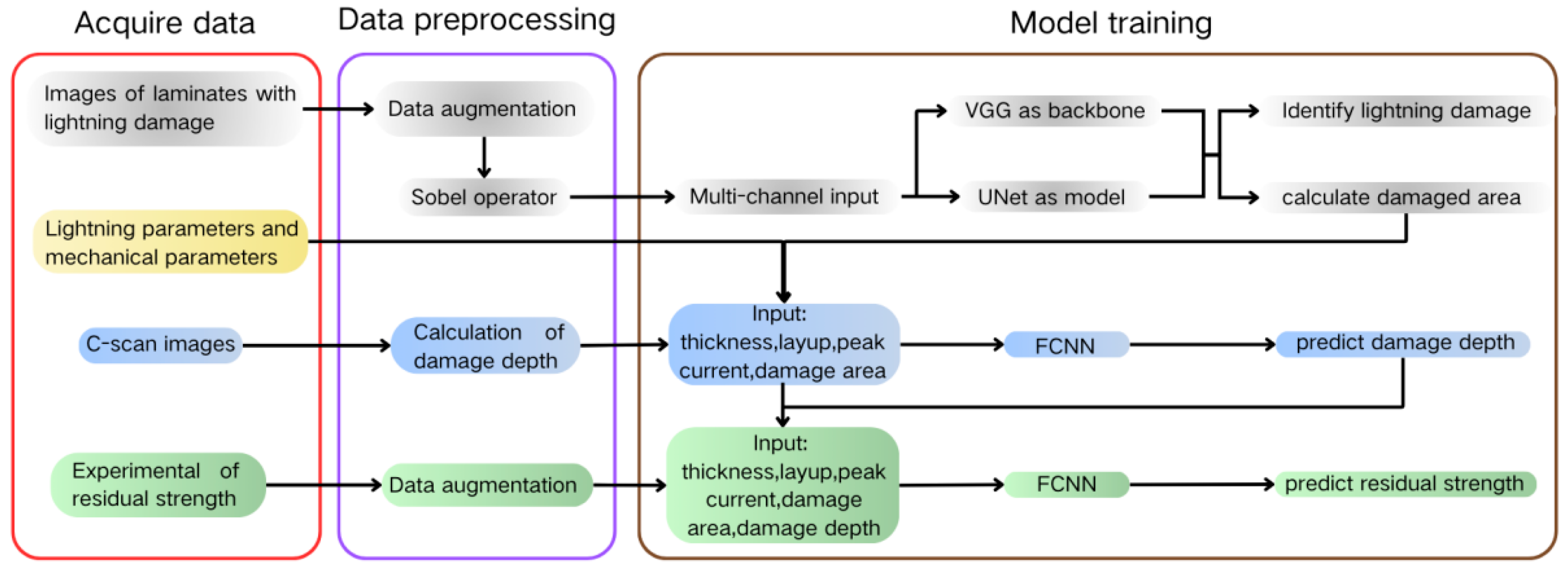 Polymers 17 00180 g001