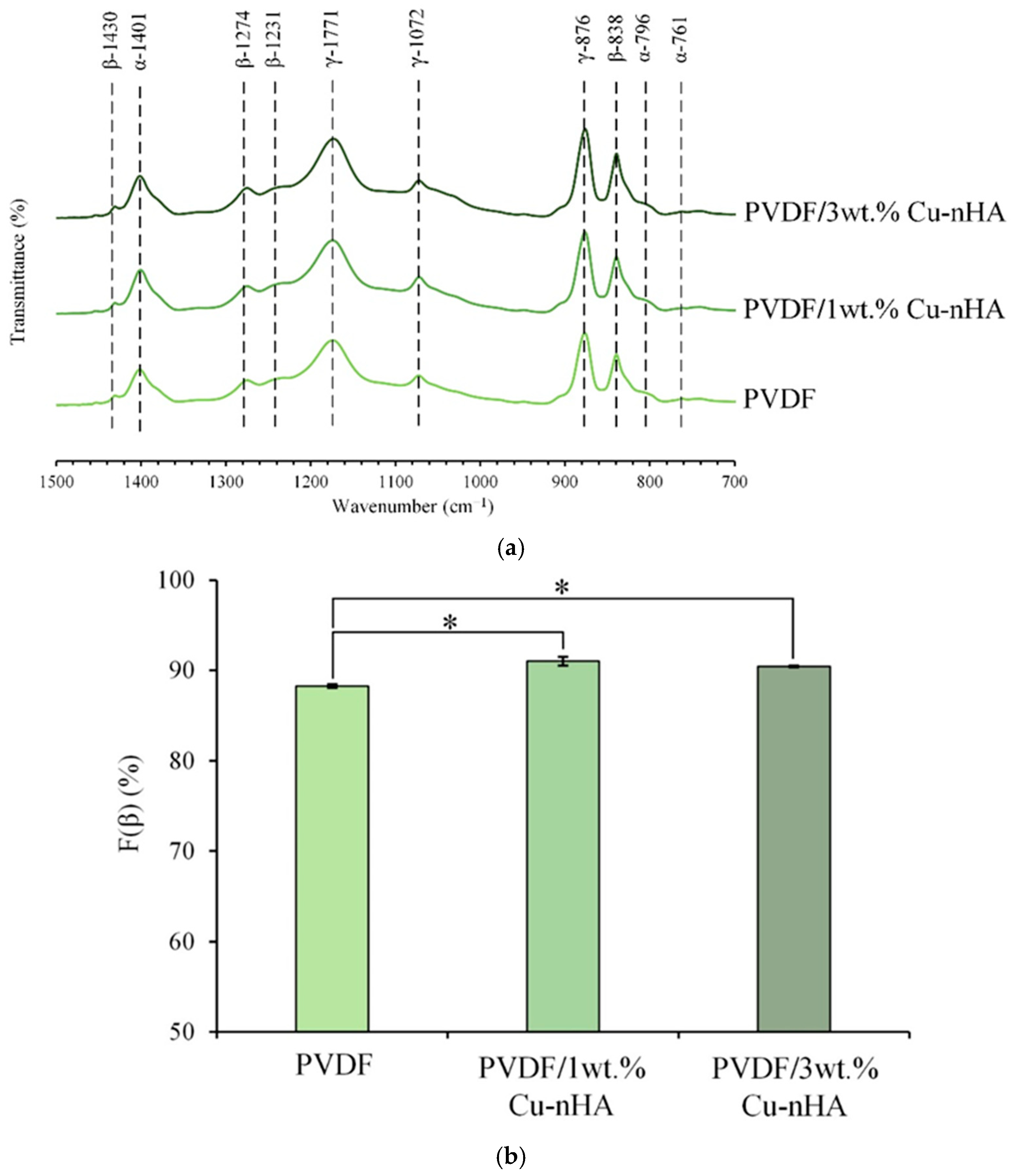 Polymers 17 00185 g003