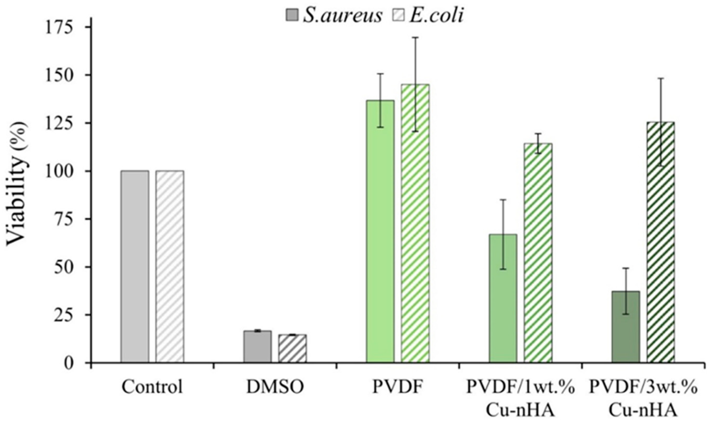 Polymers 17 00185 g005