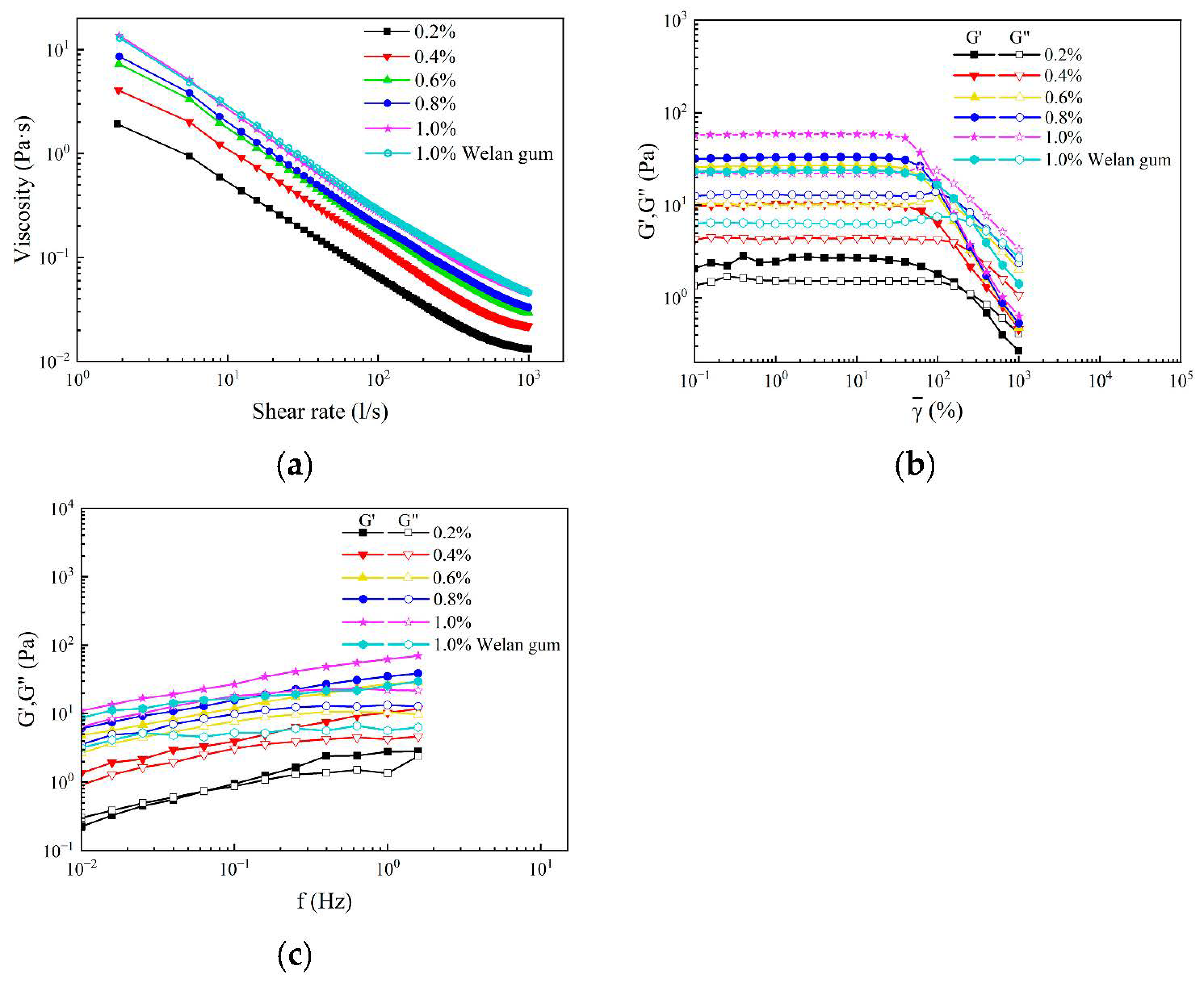 Polymers 17 00186 g005