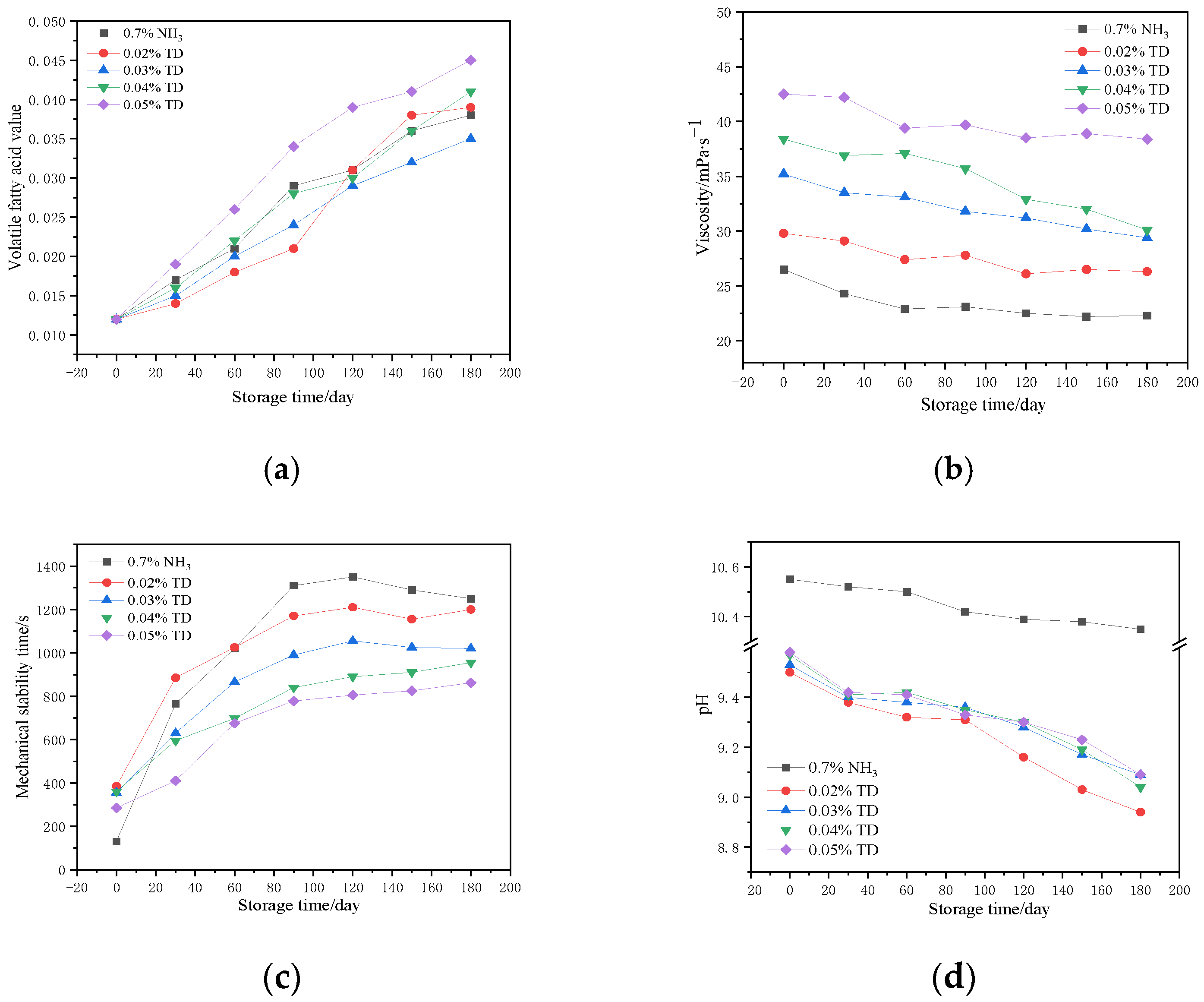 Polymers 17 00188 g002