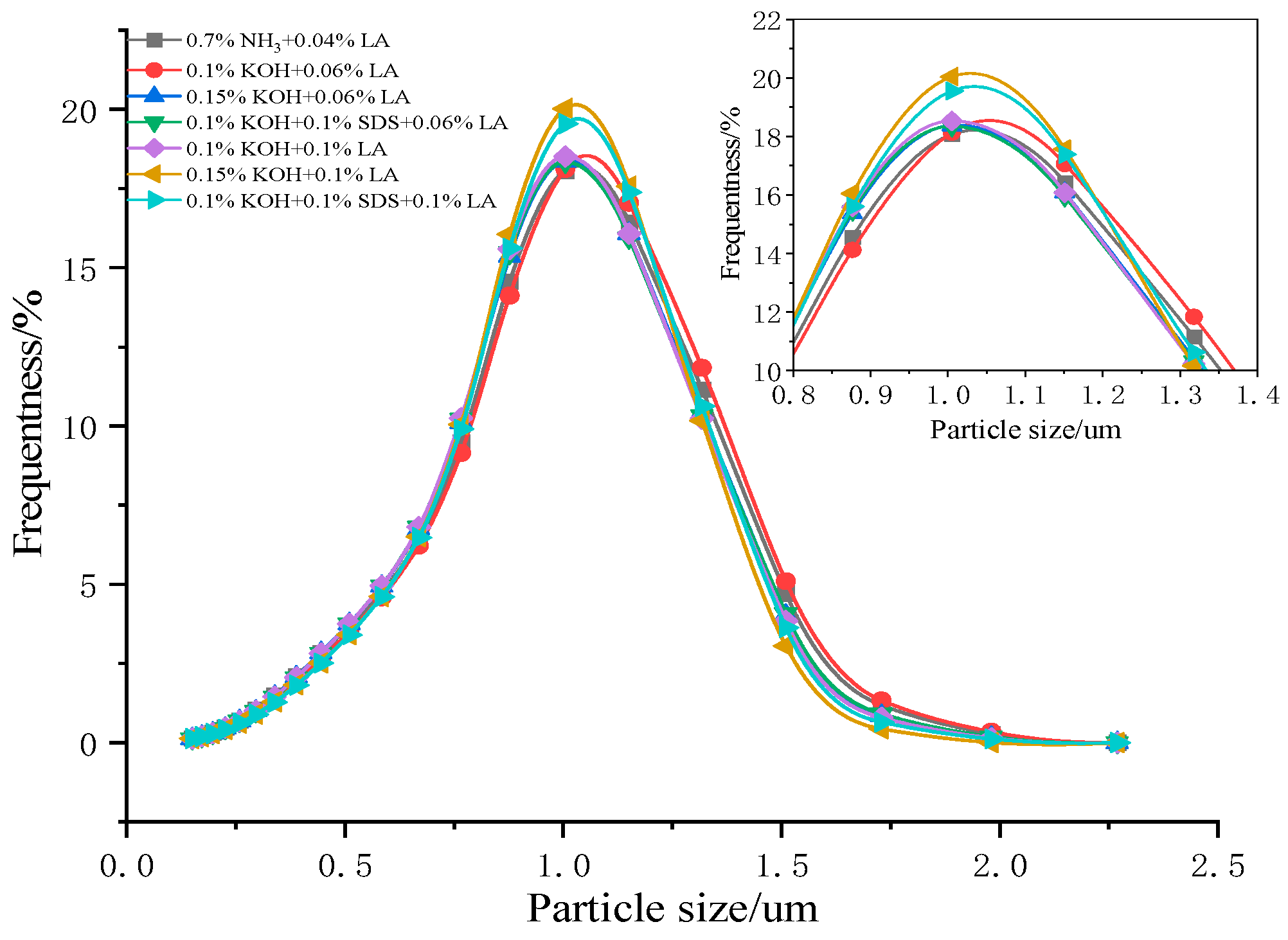 Polymers 17 00188 g005