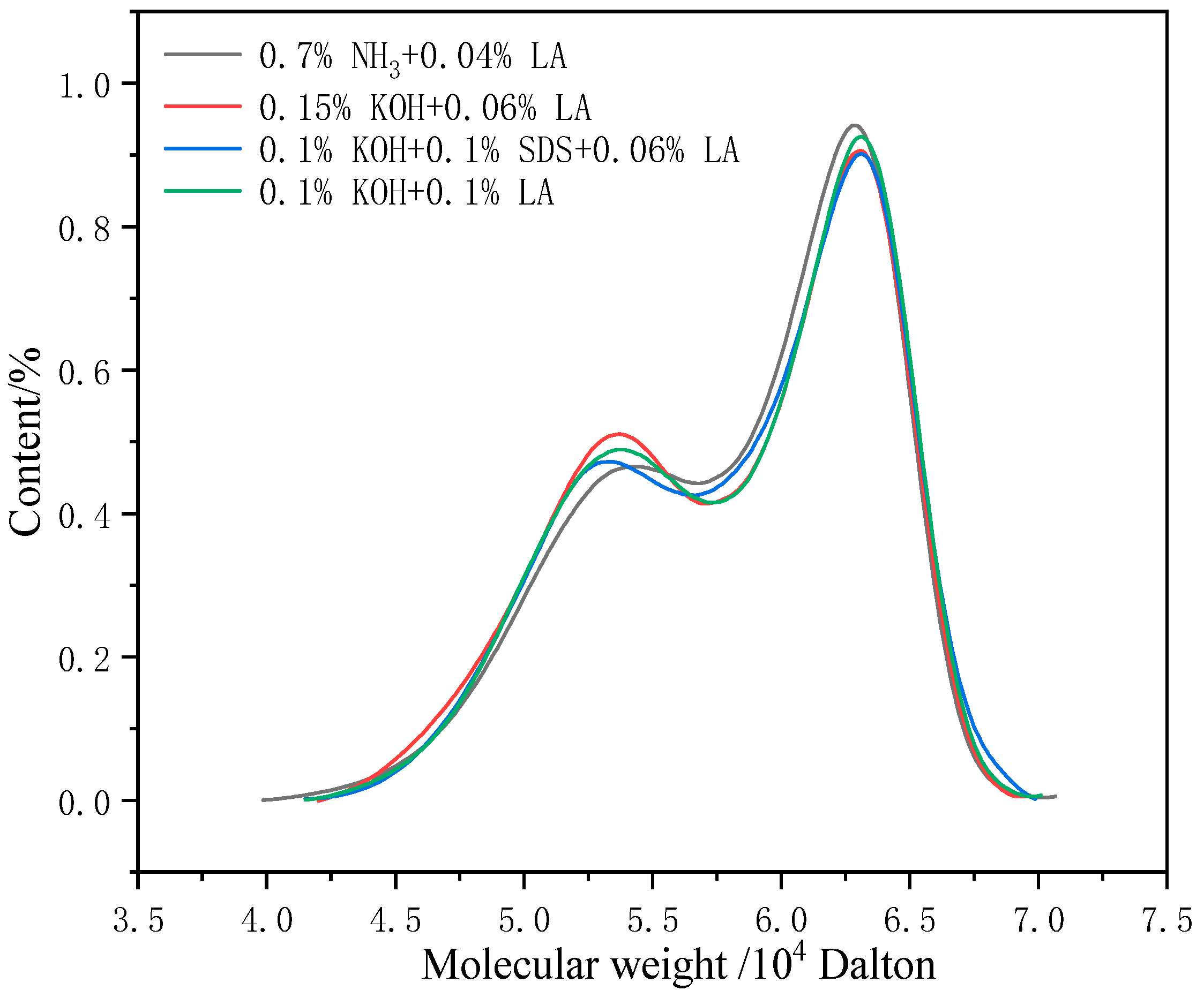 Polymers 17 00188 g012