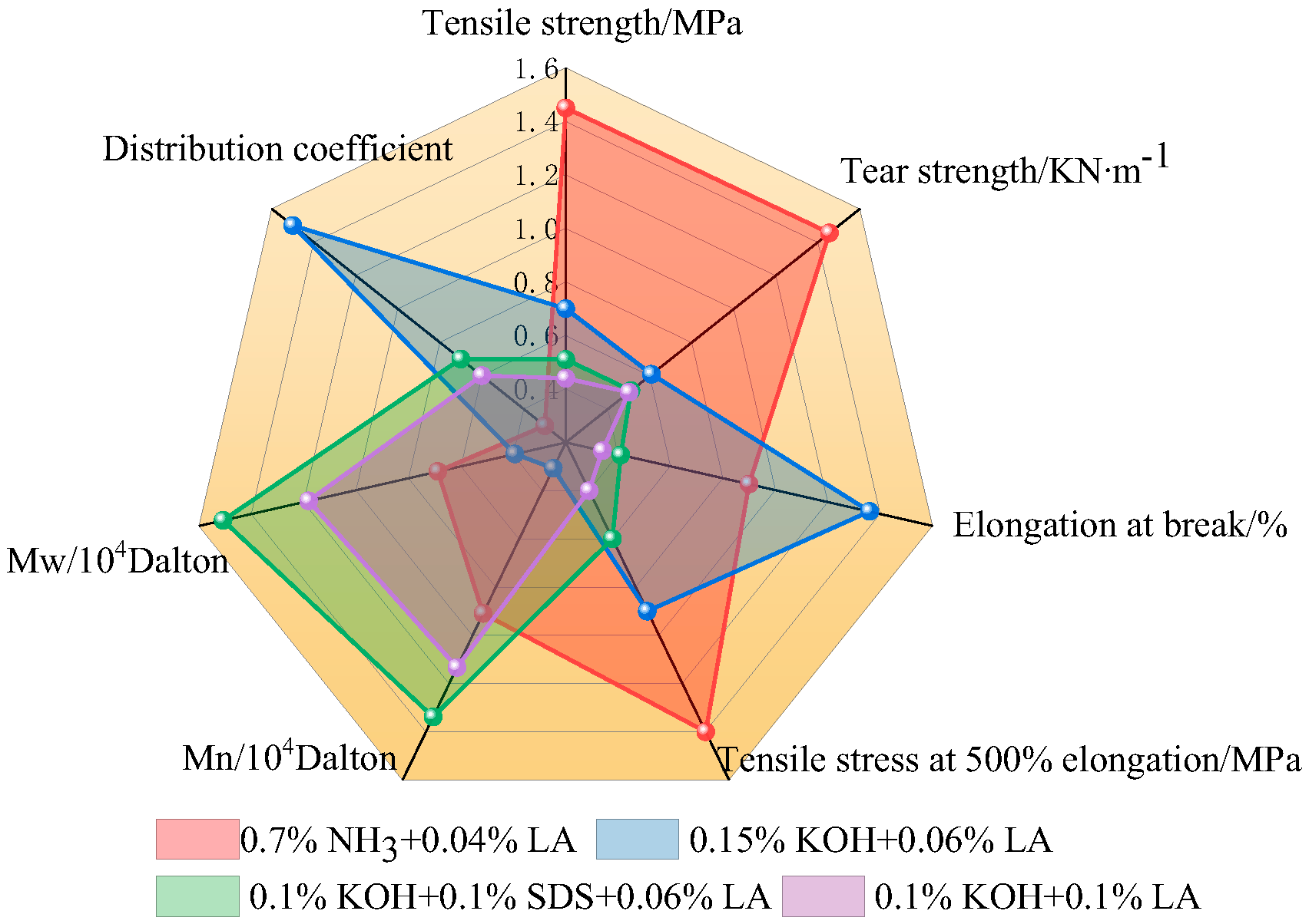 Polymers 17 00188 g013