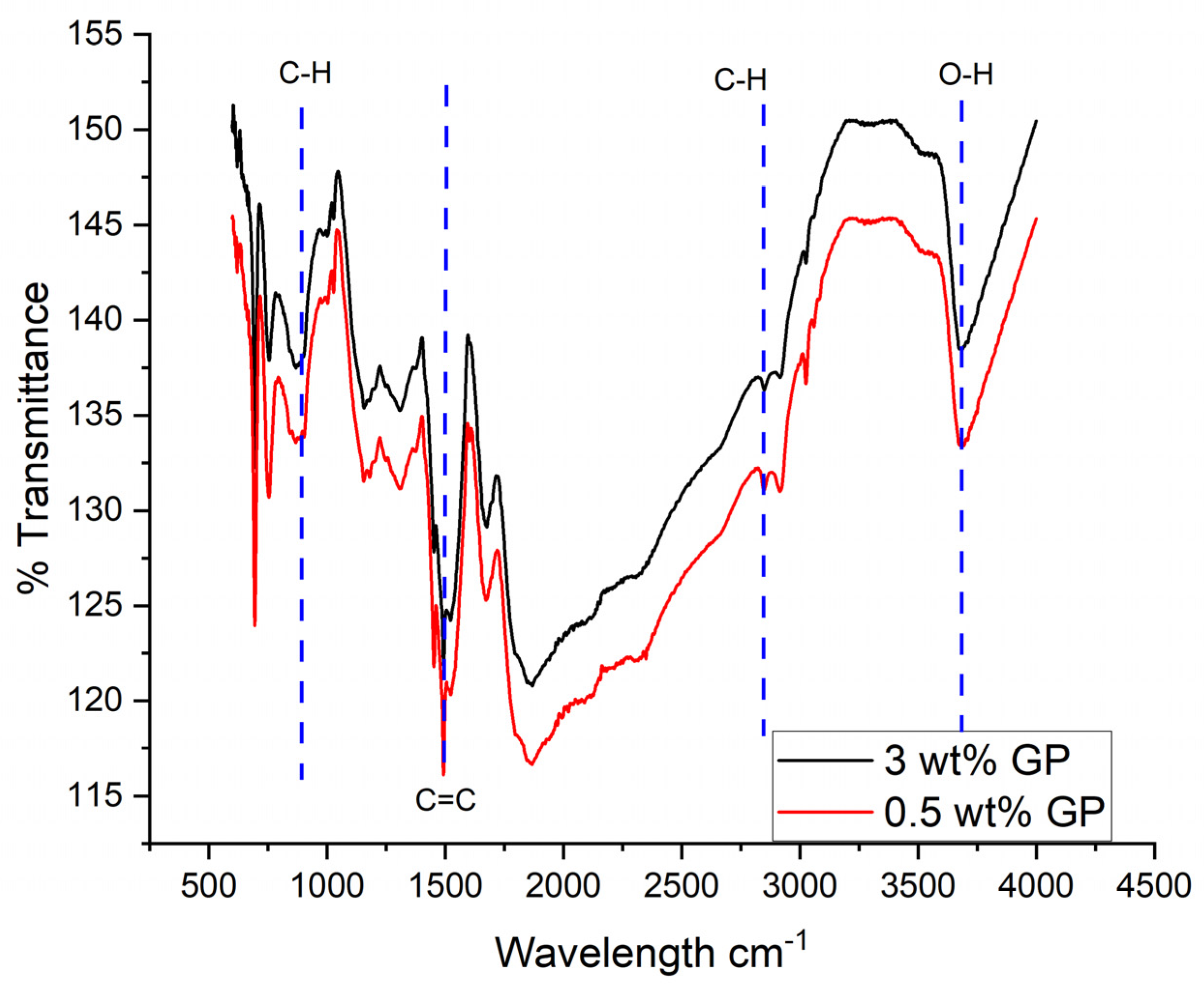 Polymers 17 00189 g002