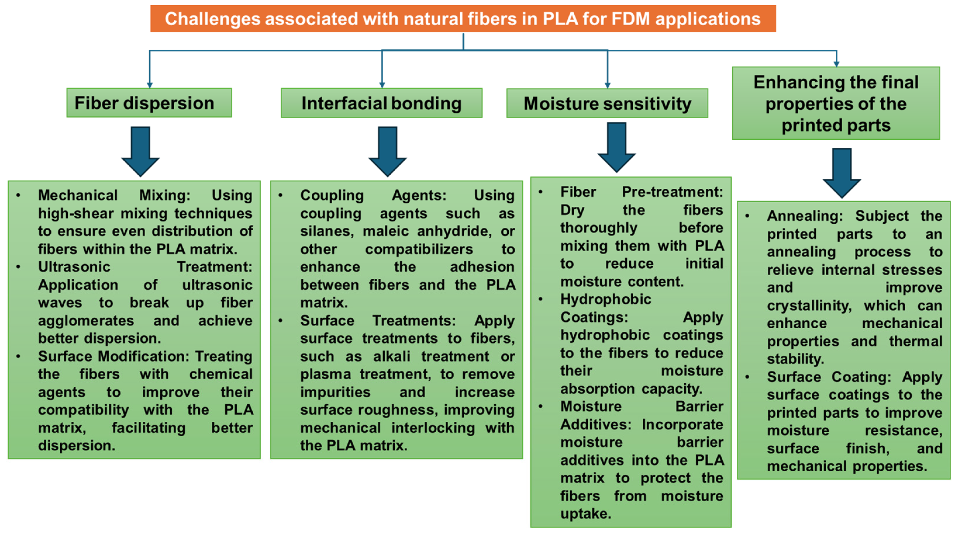 Polymers 17 00191 g004