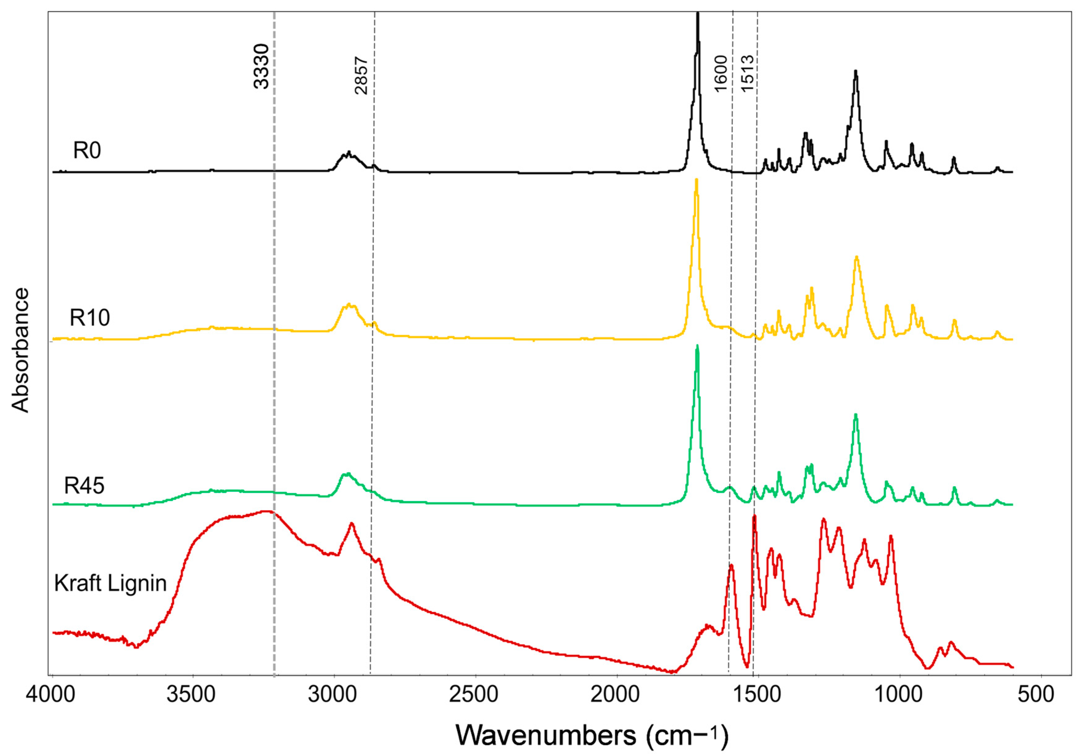 Polymers 17 00194 g001