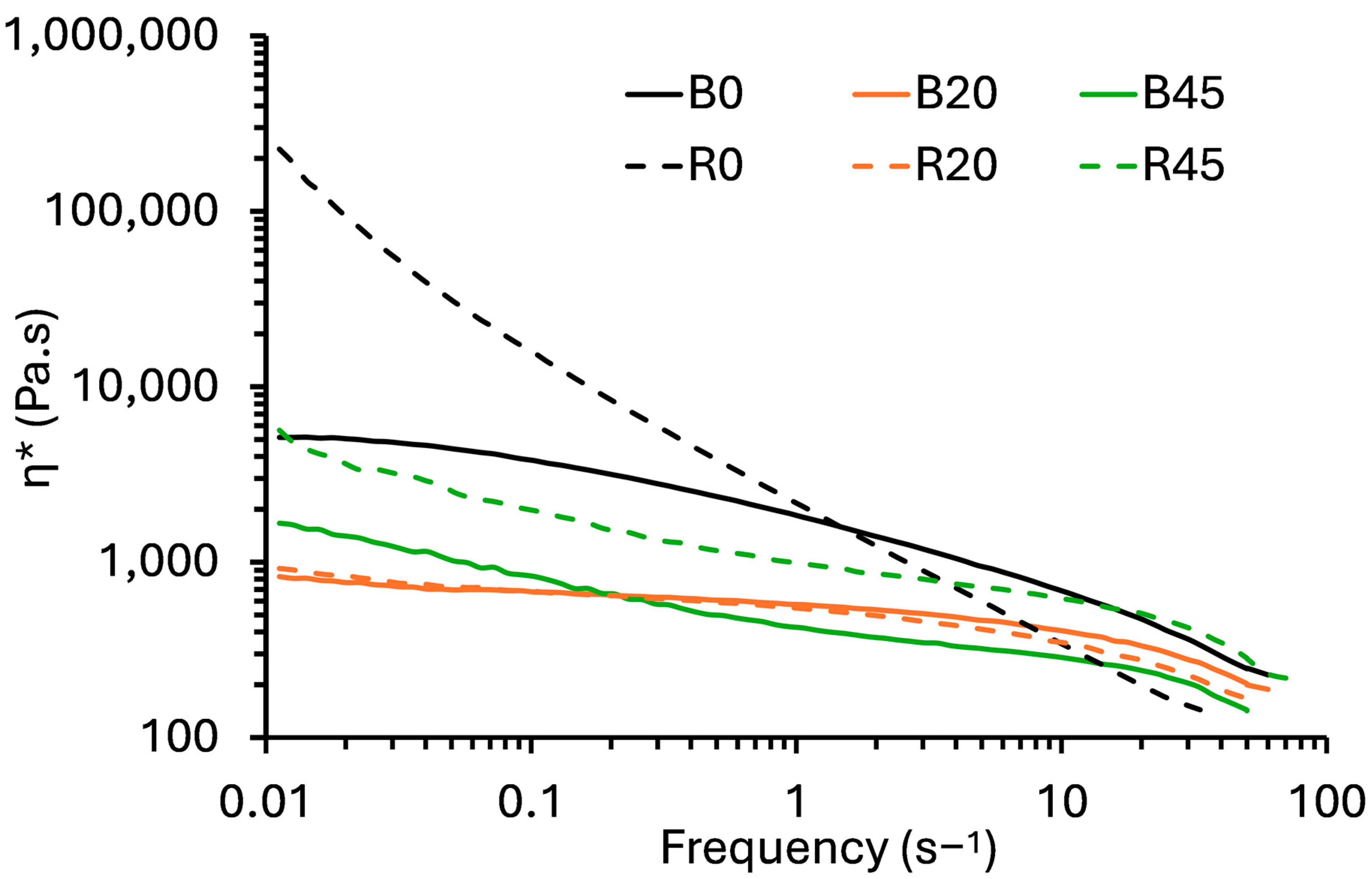 Polymers 17 00194 g002
