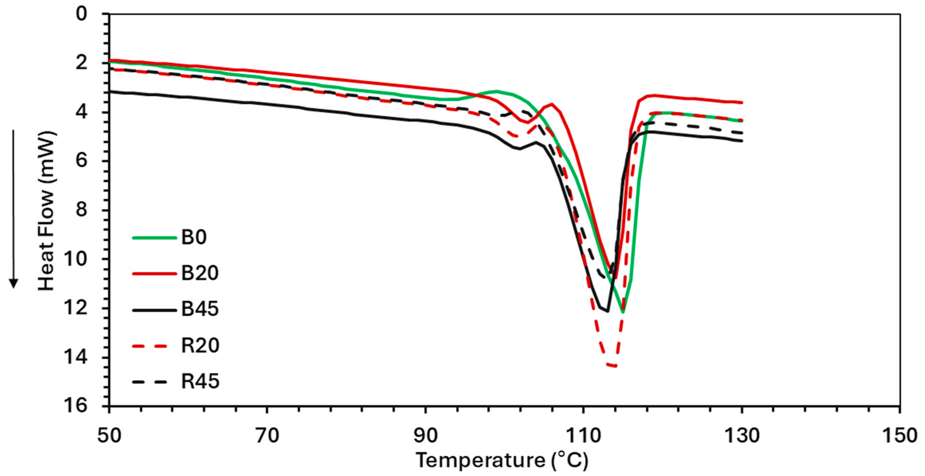 Polymers 17 00194 g004