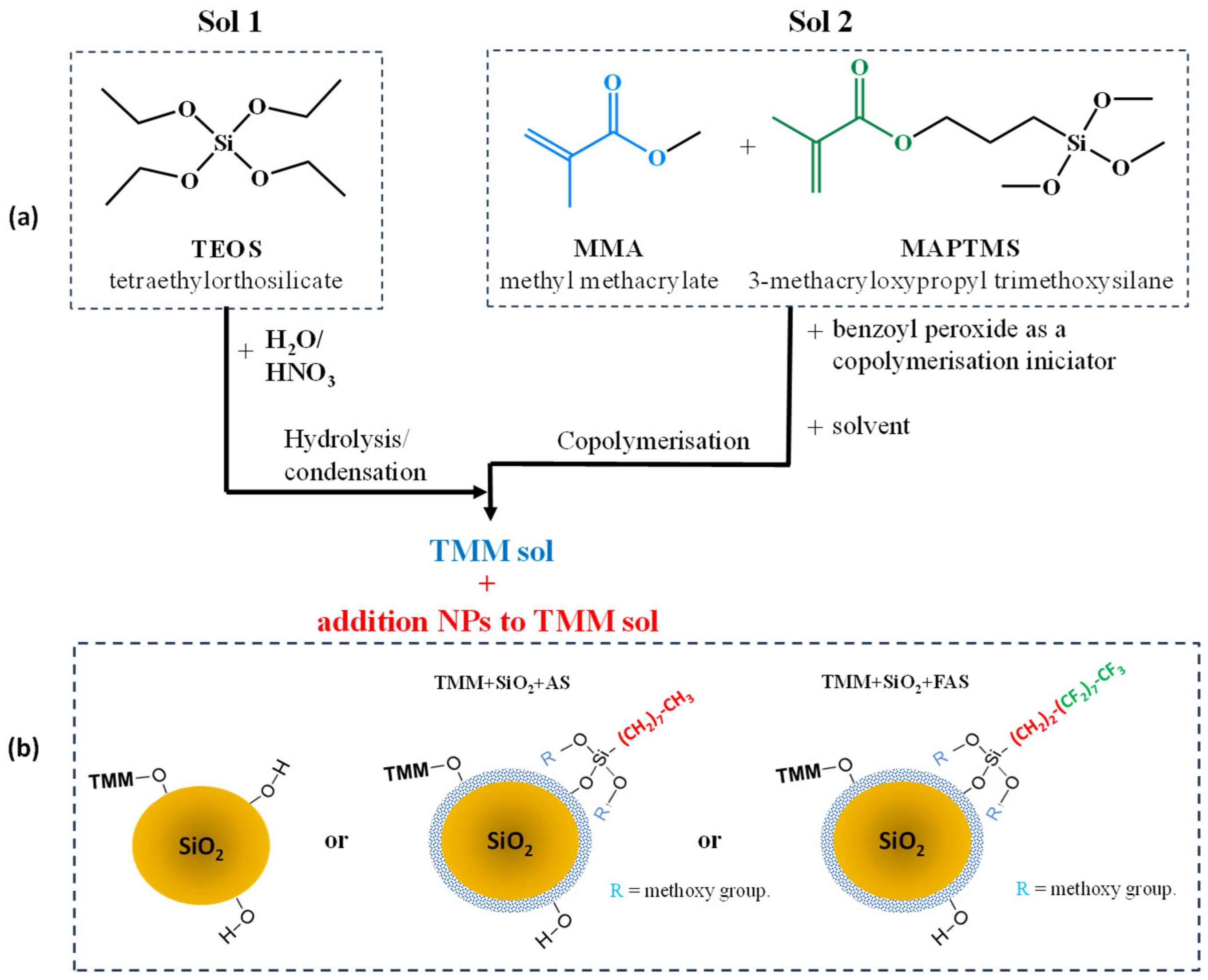 Polymers 17 00195 g002