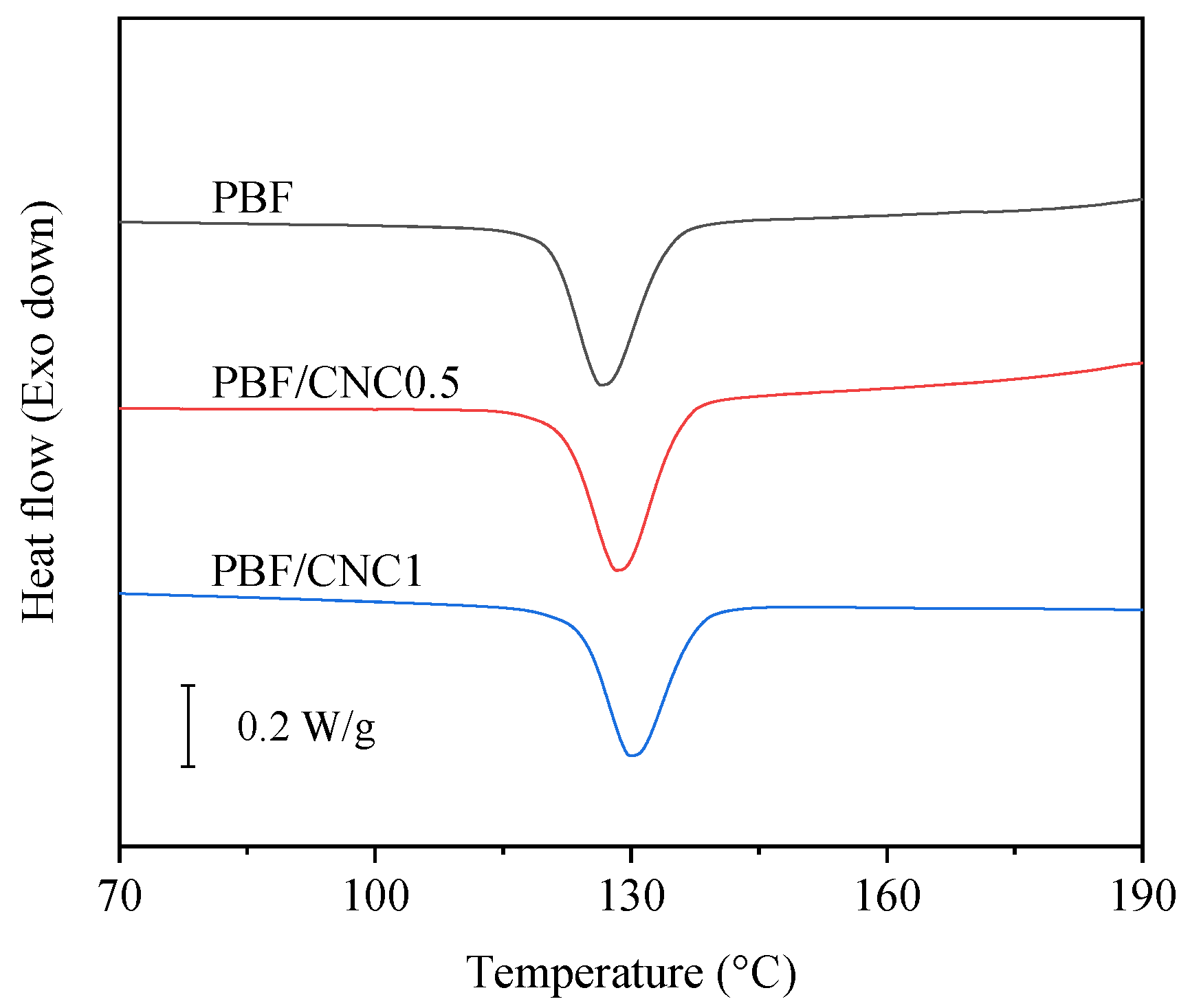 Polymers 17 00196 g001