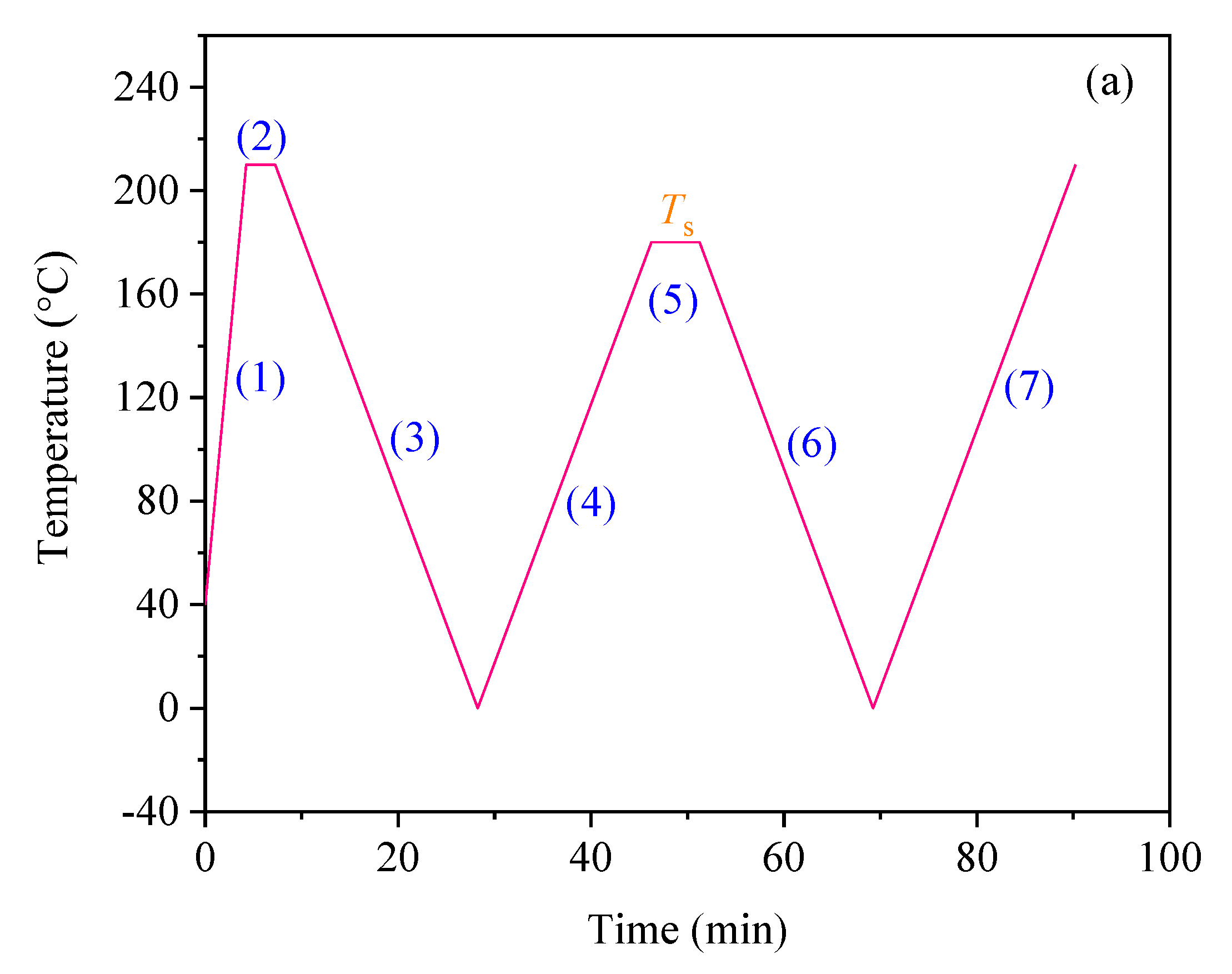 Polymers 17 00196 g004a