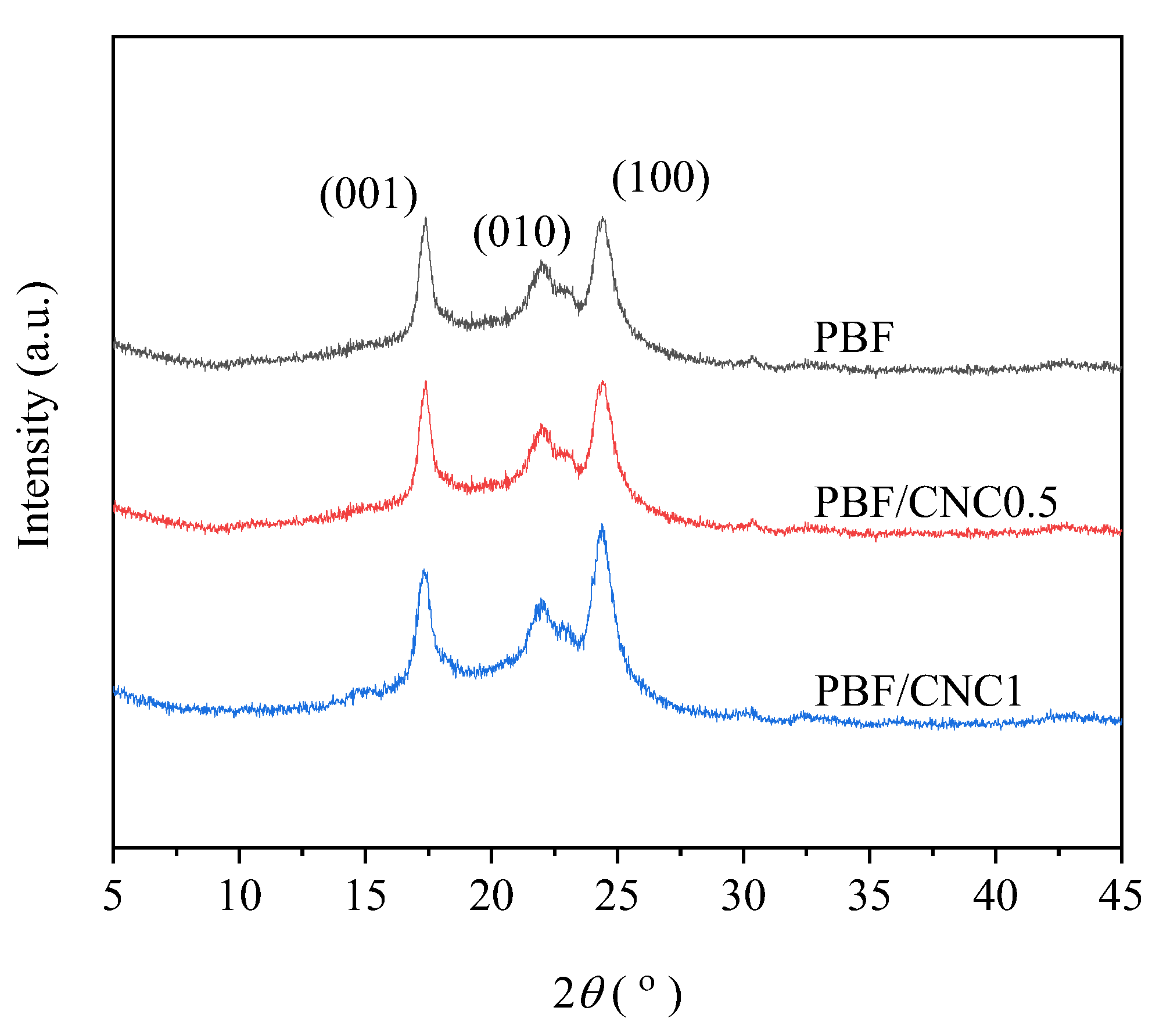 Polymers 17 00196 g008