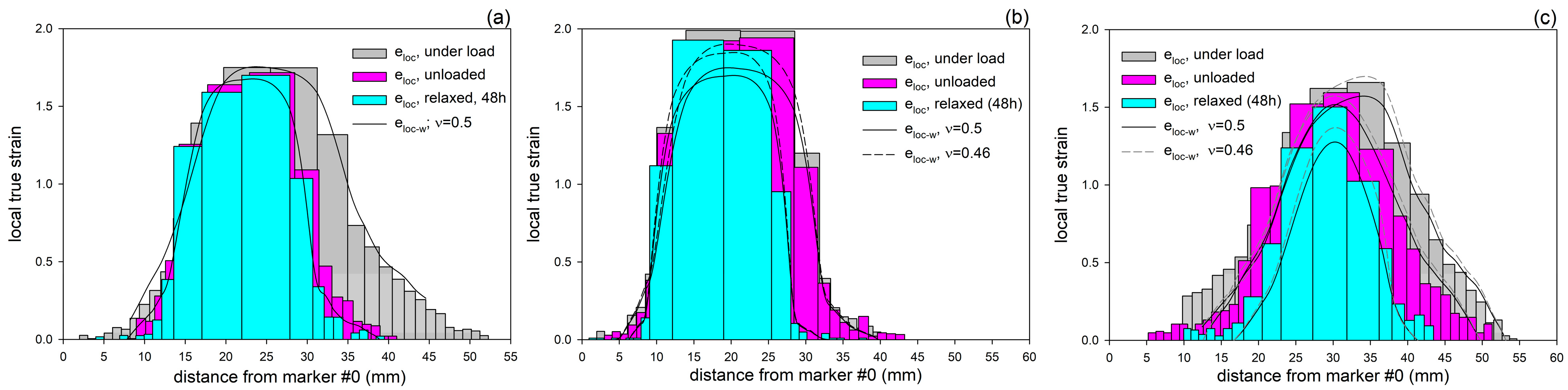 Polymers 17 00202 g006