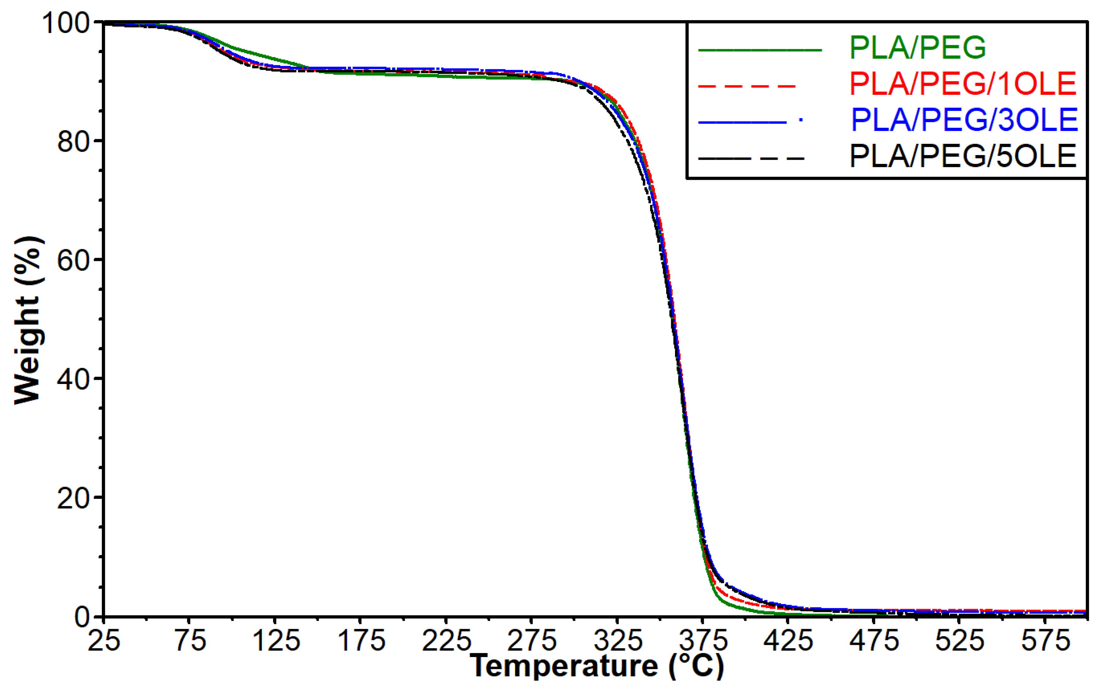 Polymers 17 00205 g002