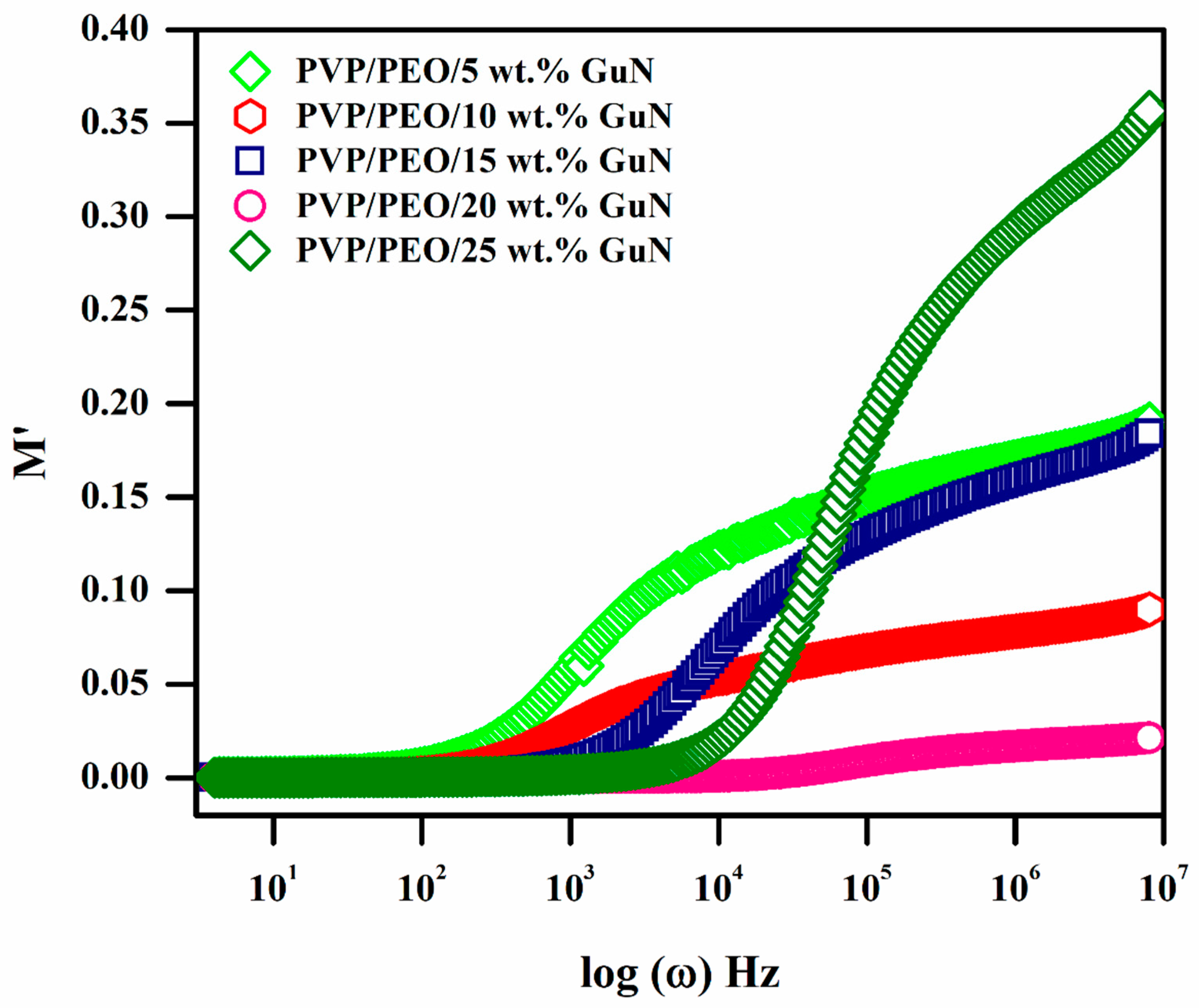 Polymers 17 00206 g007