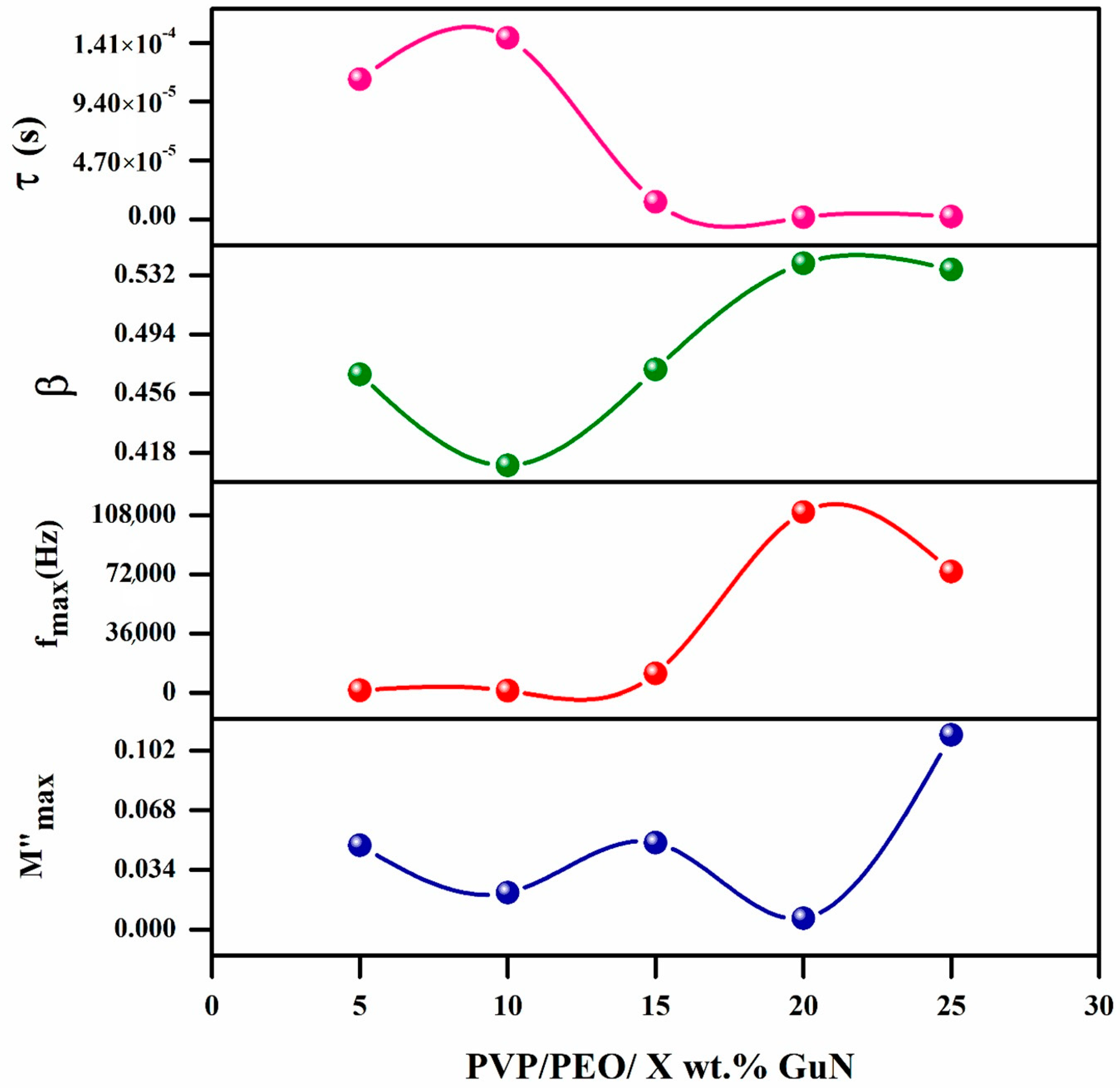 Polymers 17 00206 g009