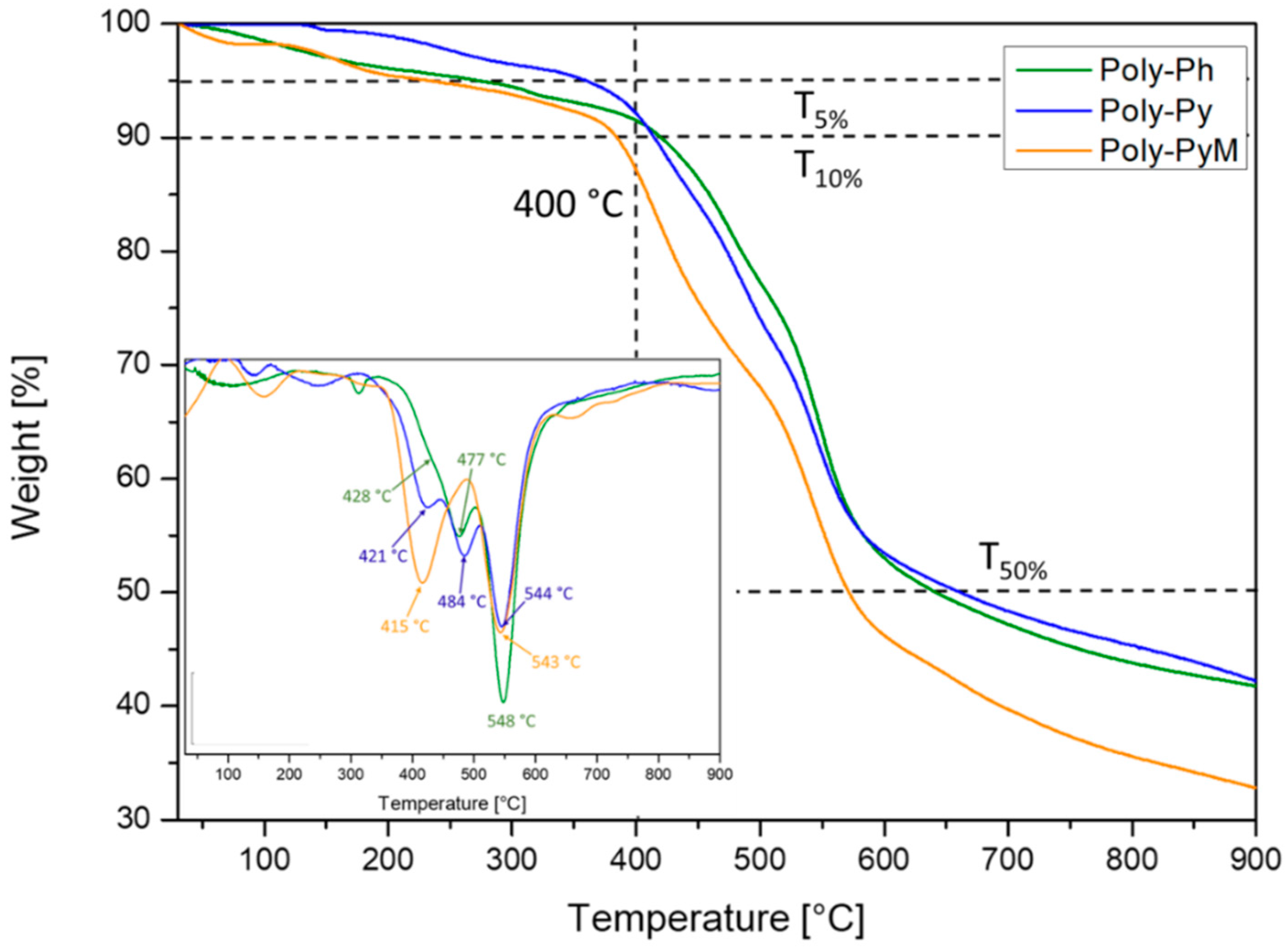 Polymers 17 00208 g008