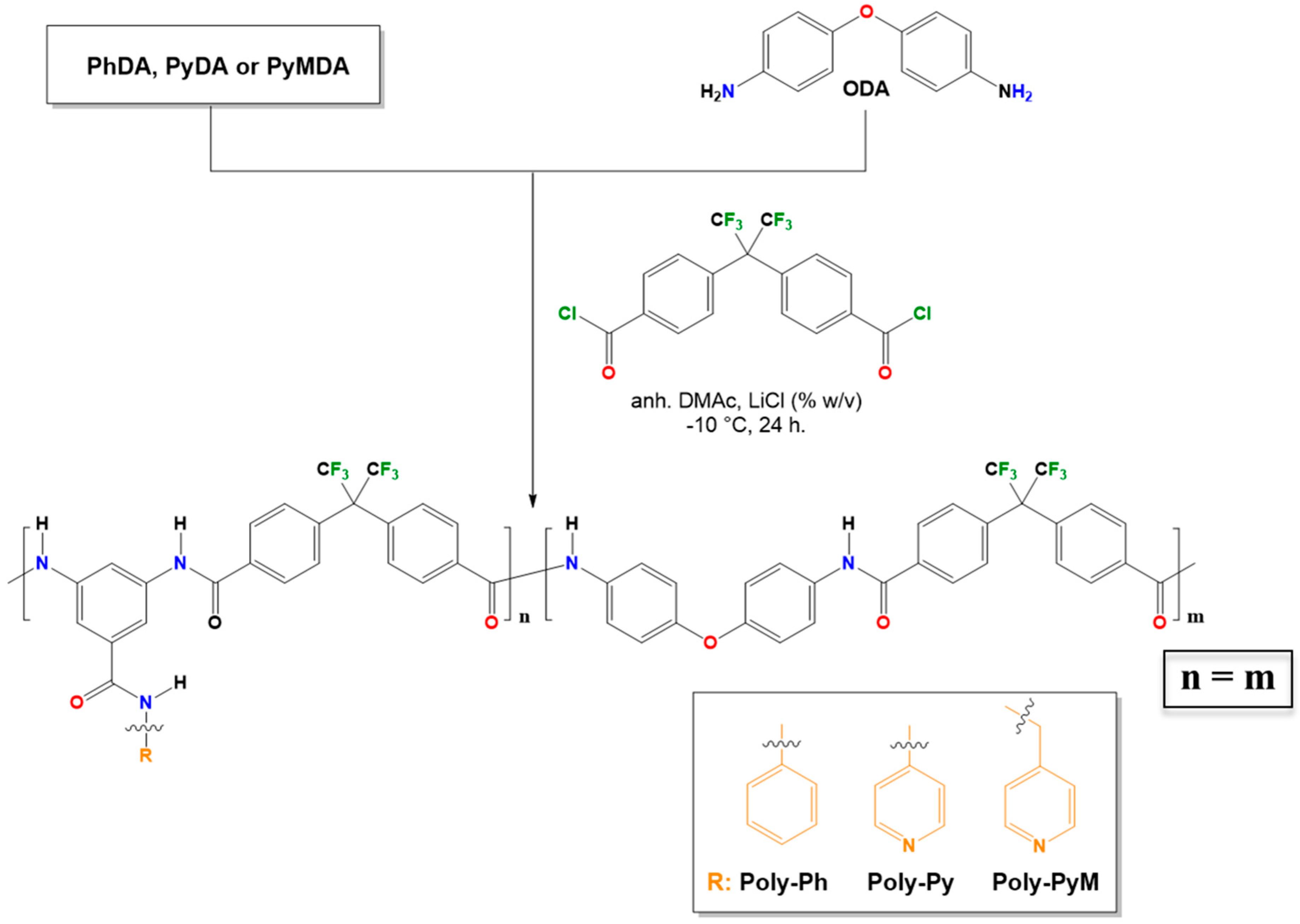 Polymers 17 00208 sch003